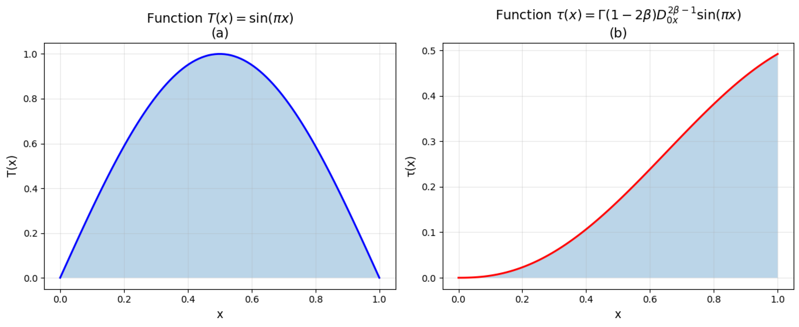 Preprints 191993 g002