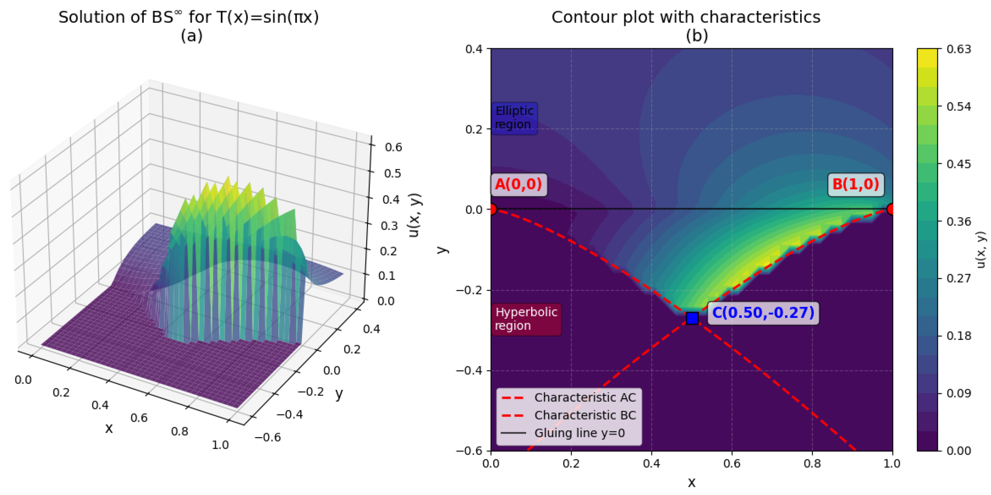 Preprints 191993 g003