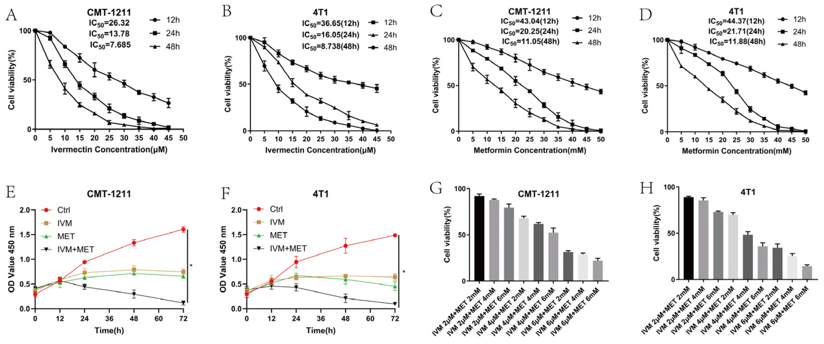 Preprints 156049 g001