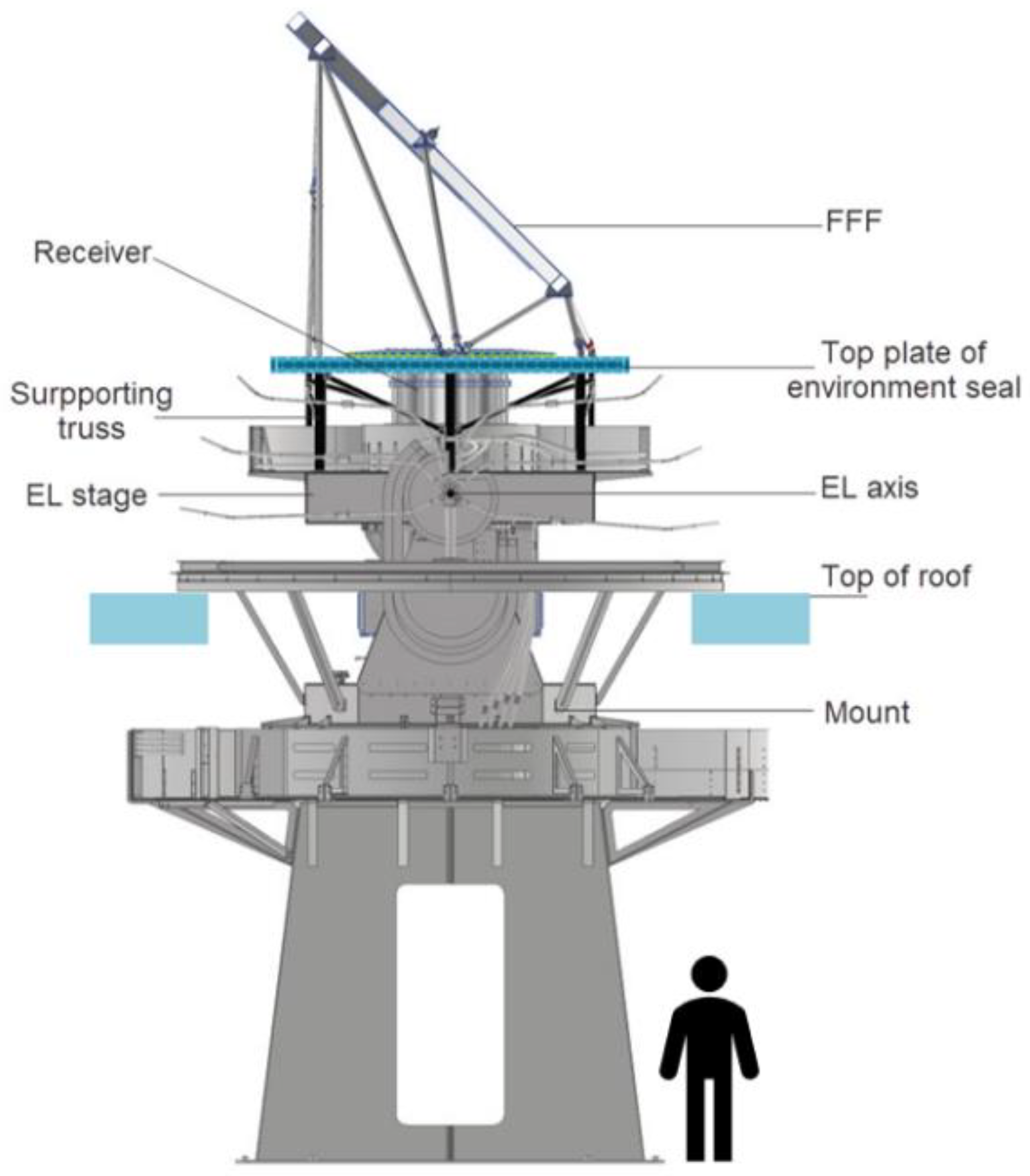 Preprints 97931 g002