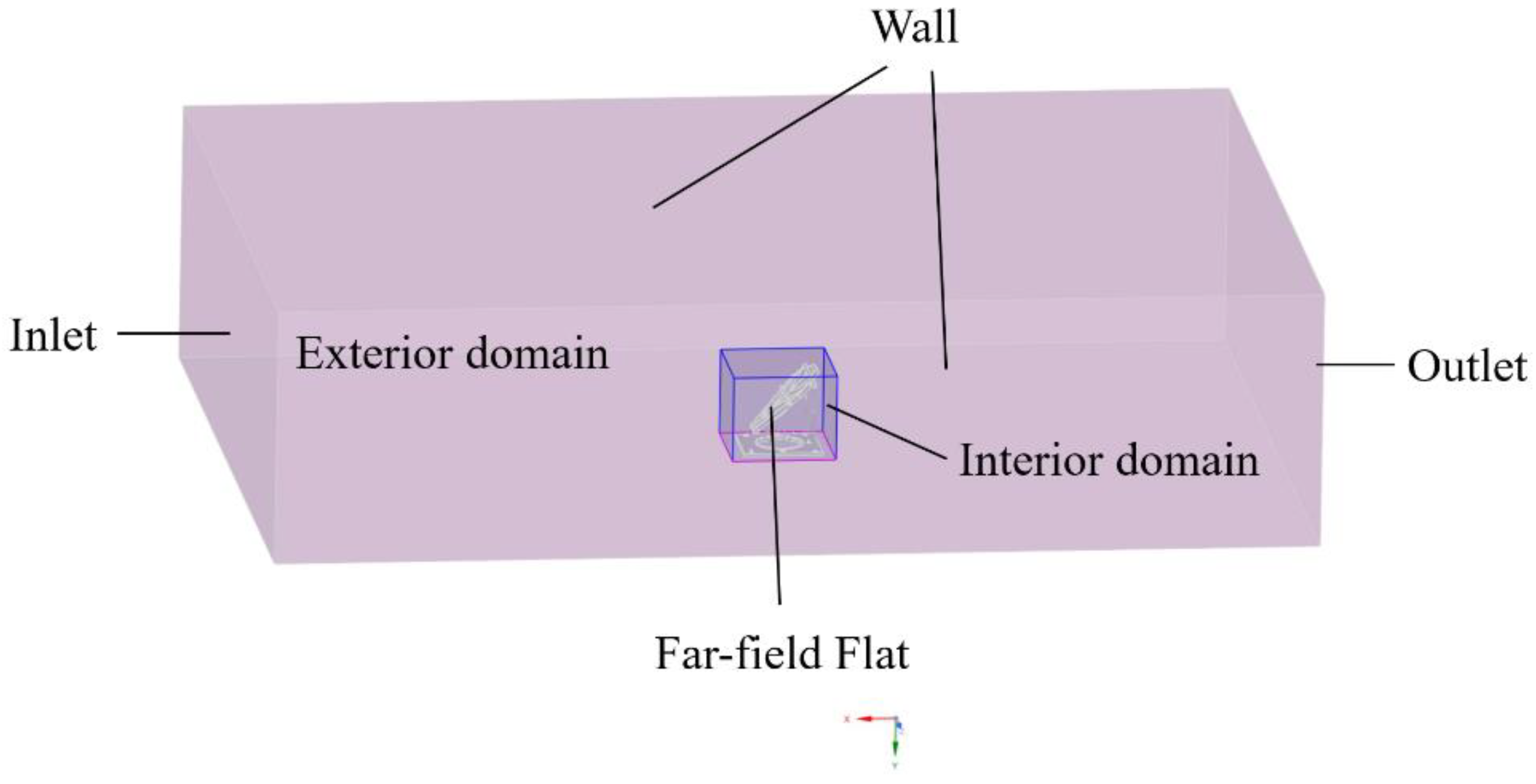 Preprints 97931 g005