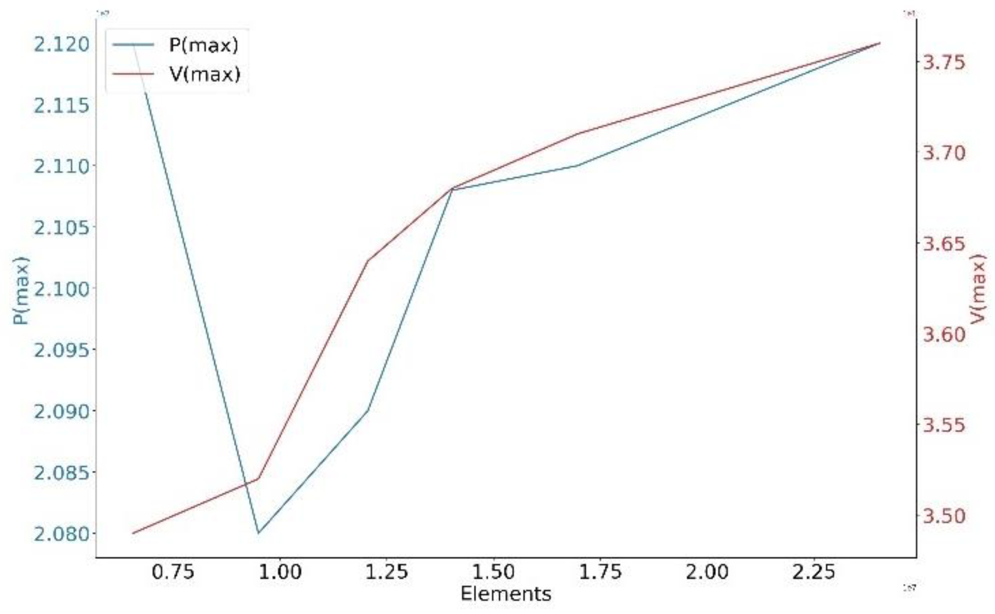 Preprints 97931 g006