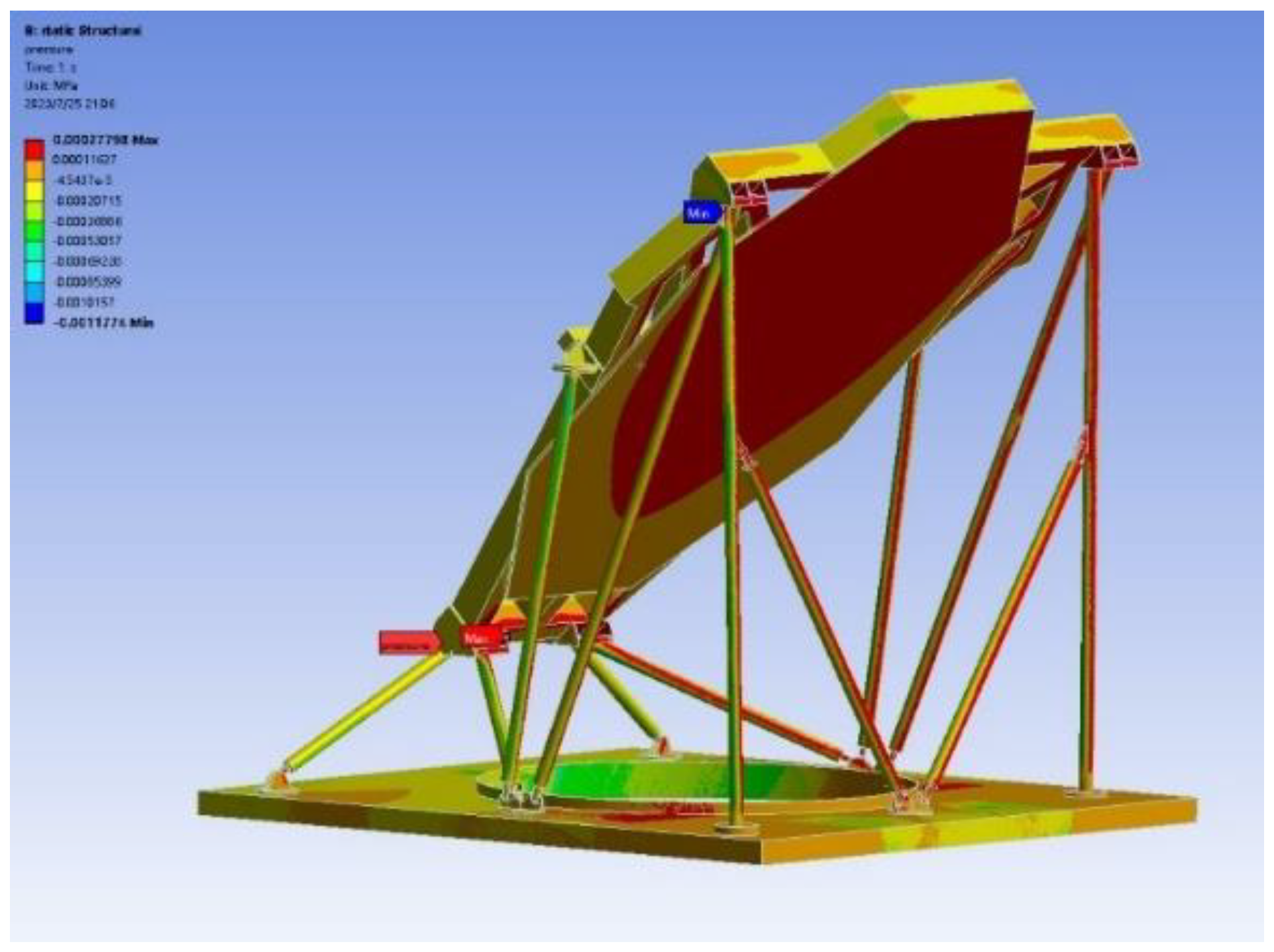 Preprints 97931 g012