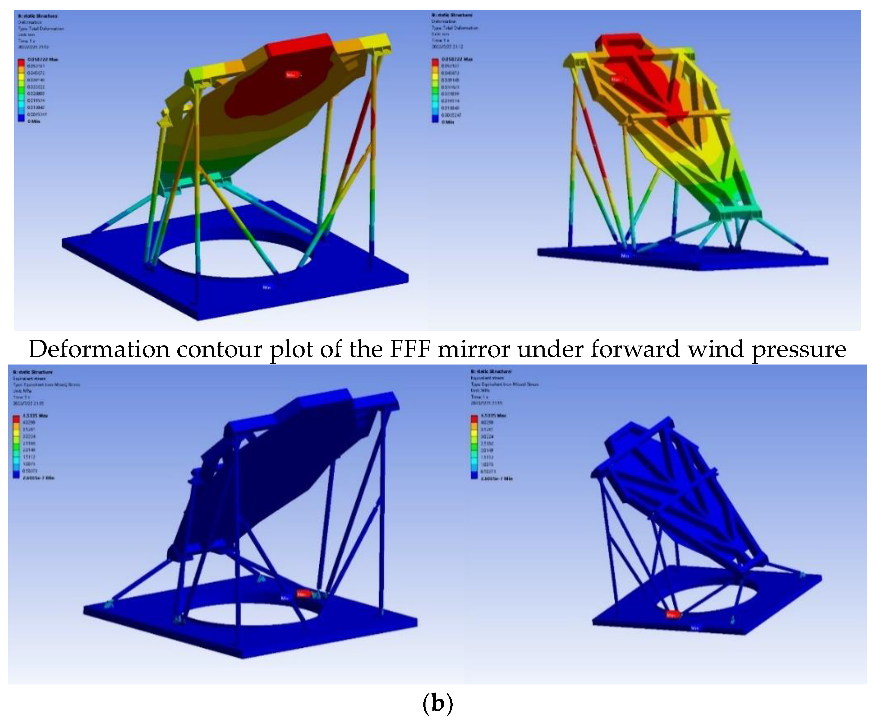 Preprints 97931 g013