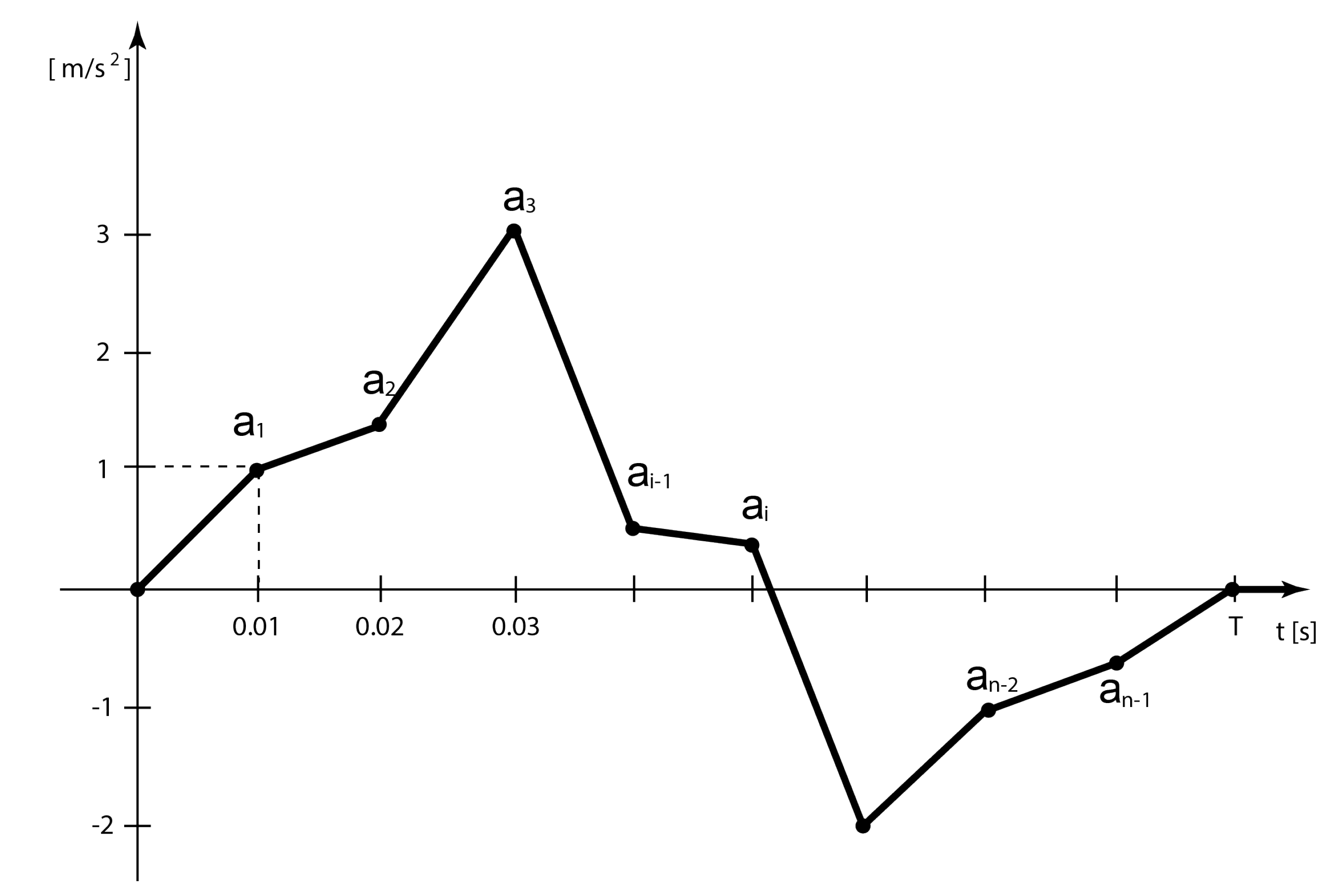 Preprints 198863 g003