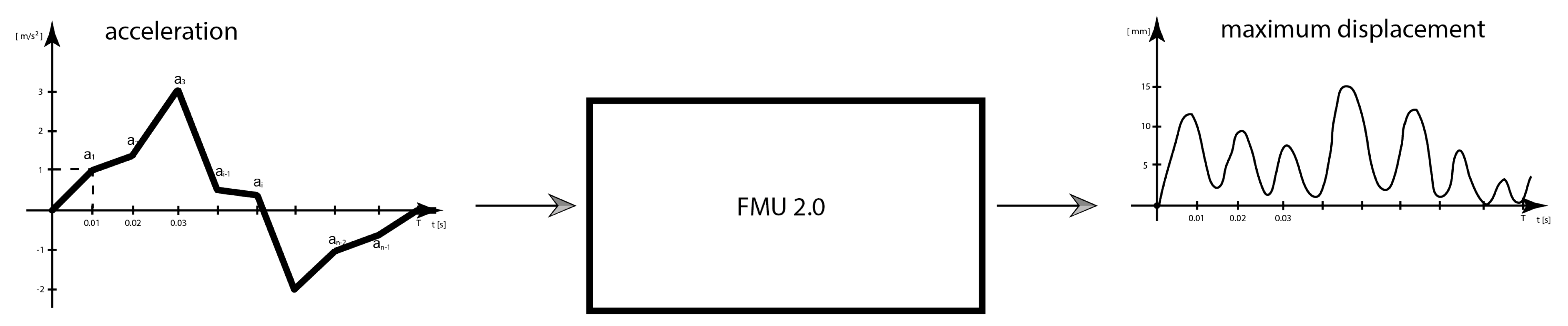 Preprints 198863 g005