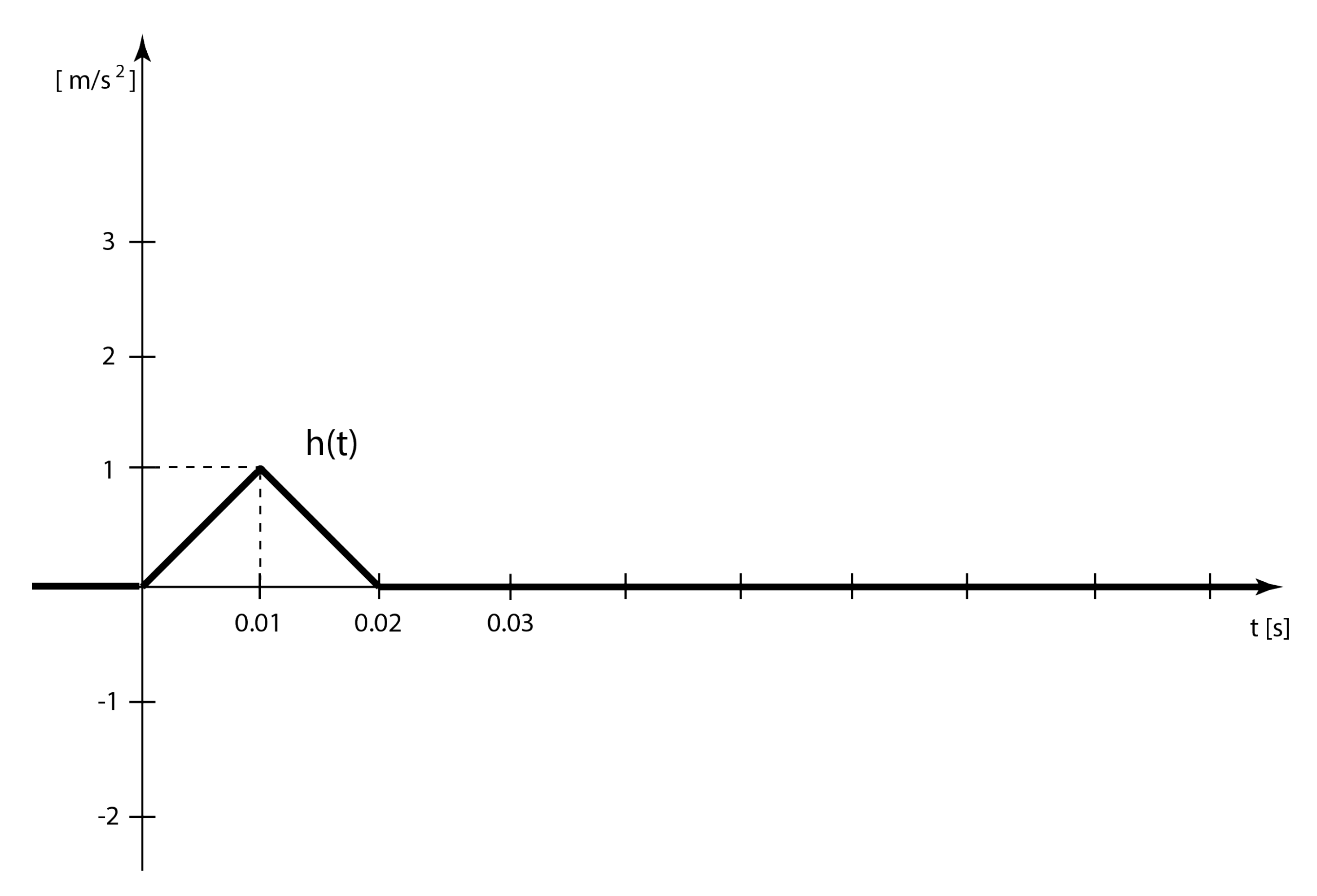 Preprints 198863 g006