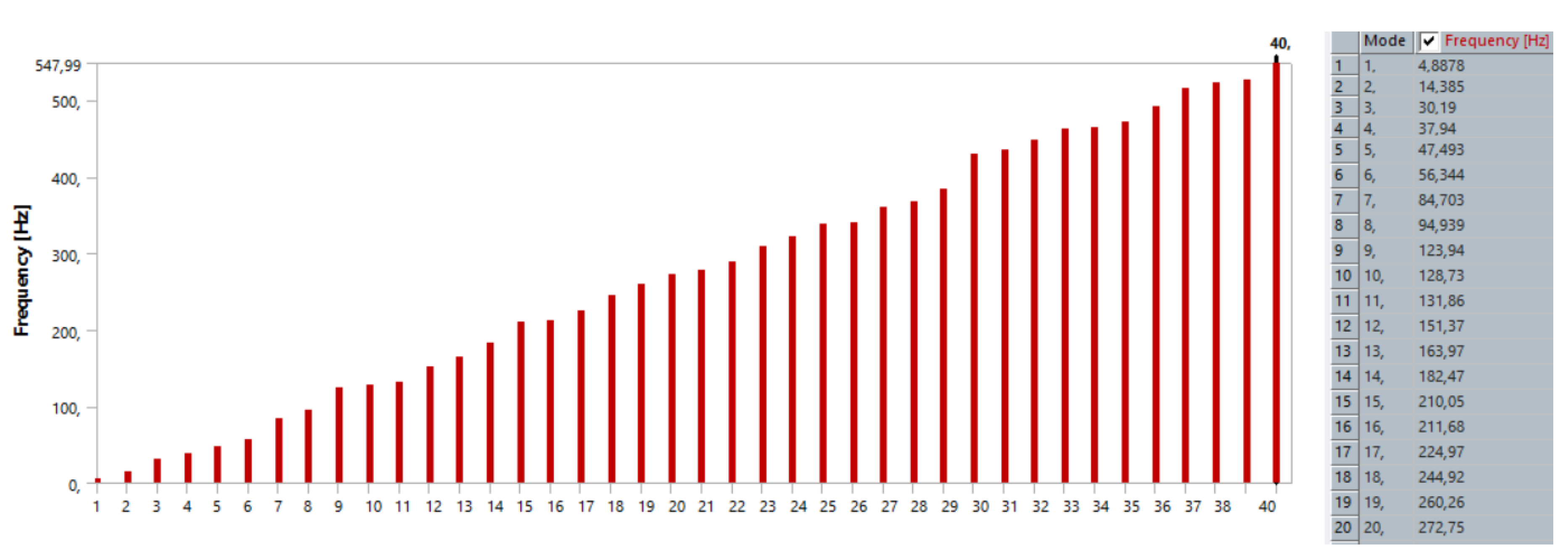 Preprints 198863 g008