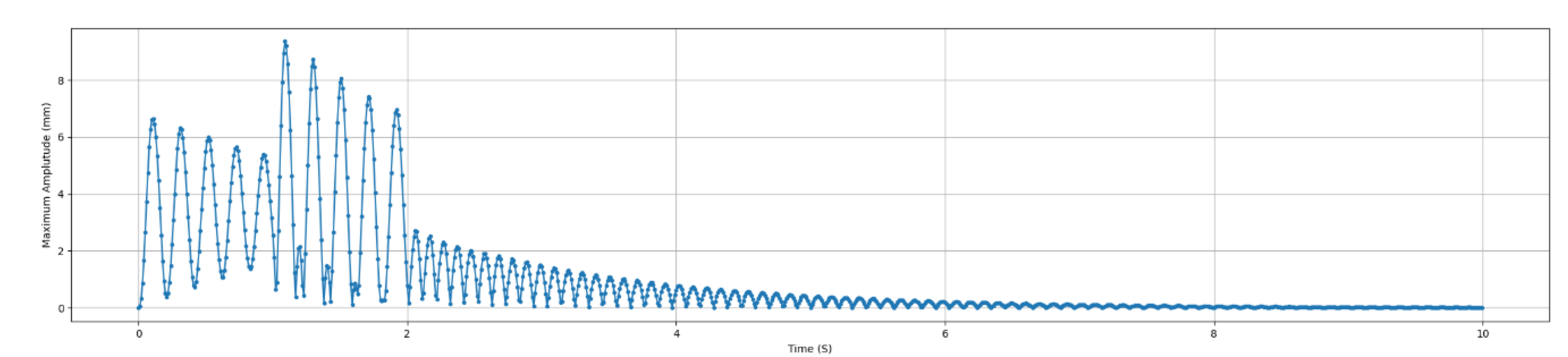 Preprints 198863 g012