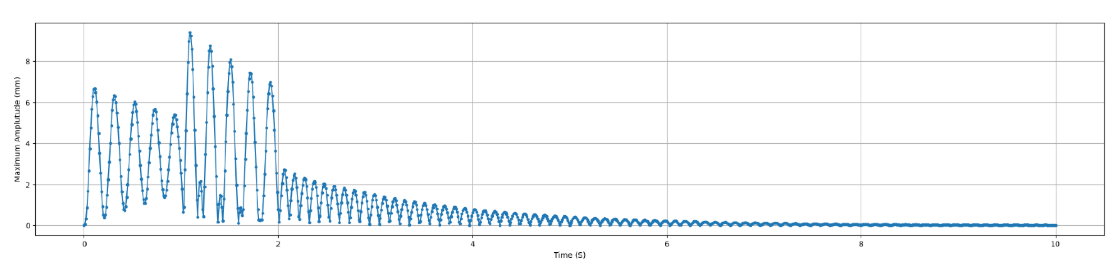 Preprints 198863 g013