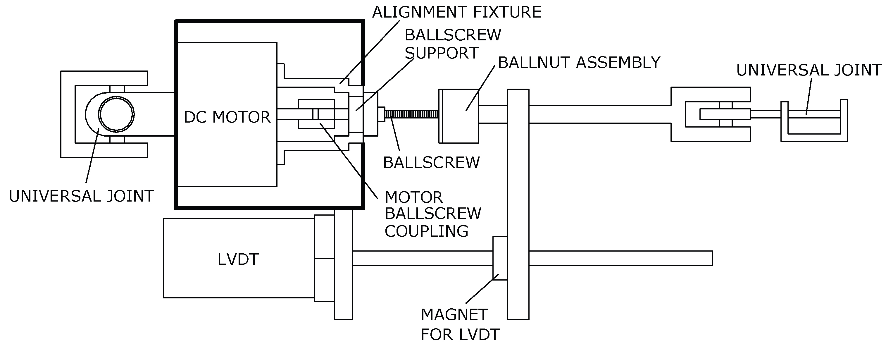 Preprints 178820 g005