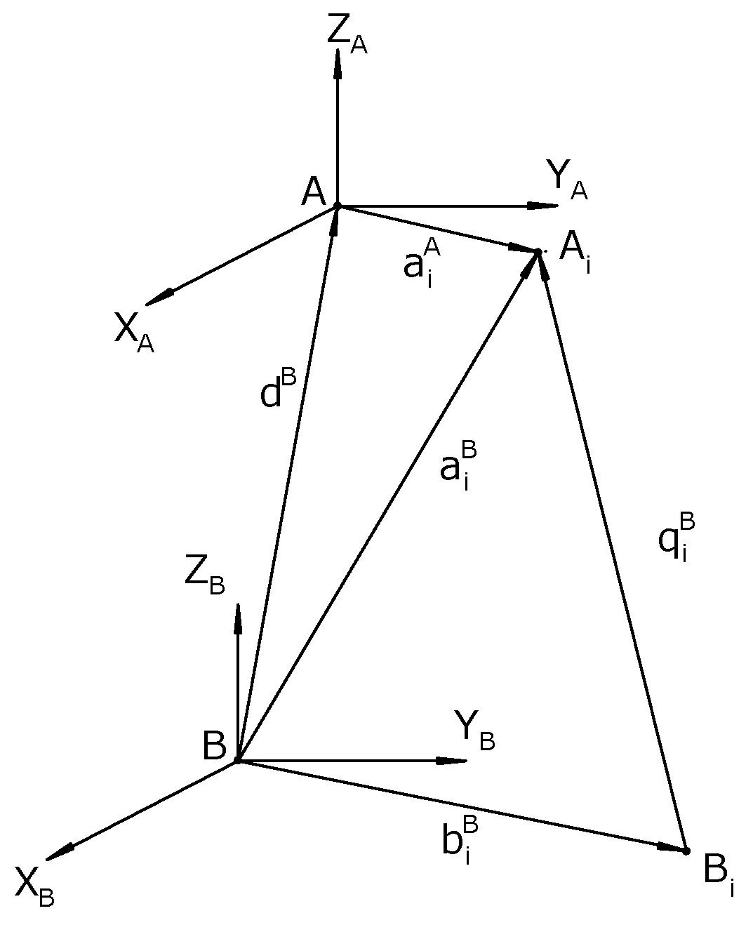 Preprints 178820 g007