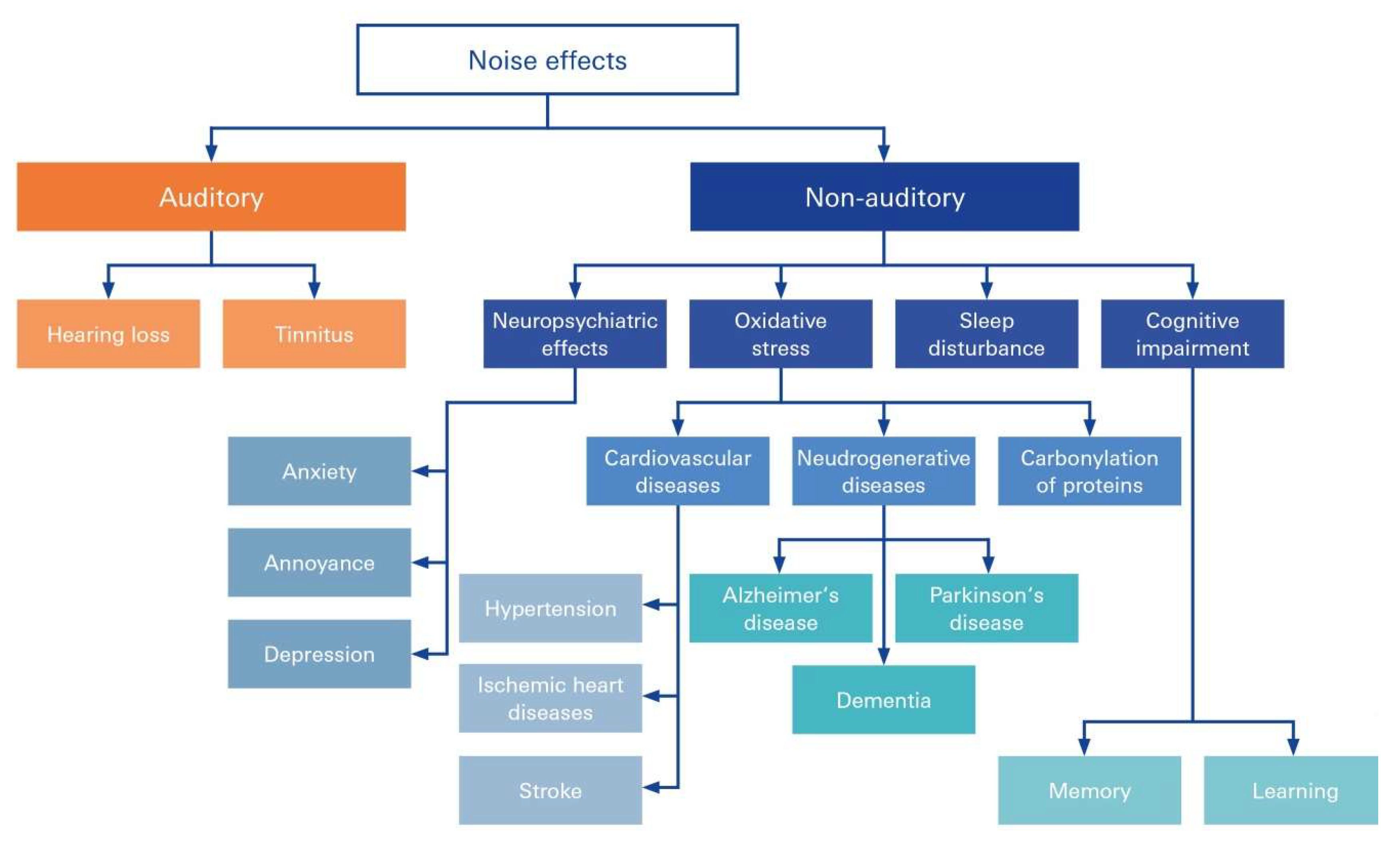 Preprints 120604 g004