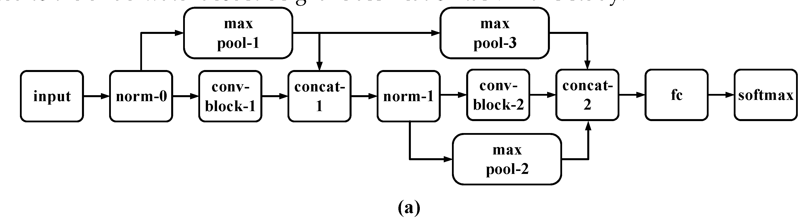 Preprints 177338 g003a