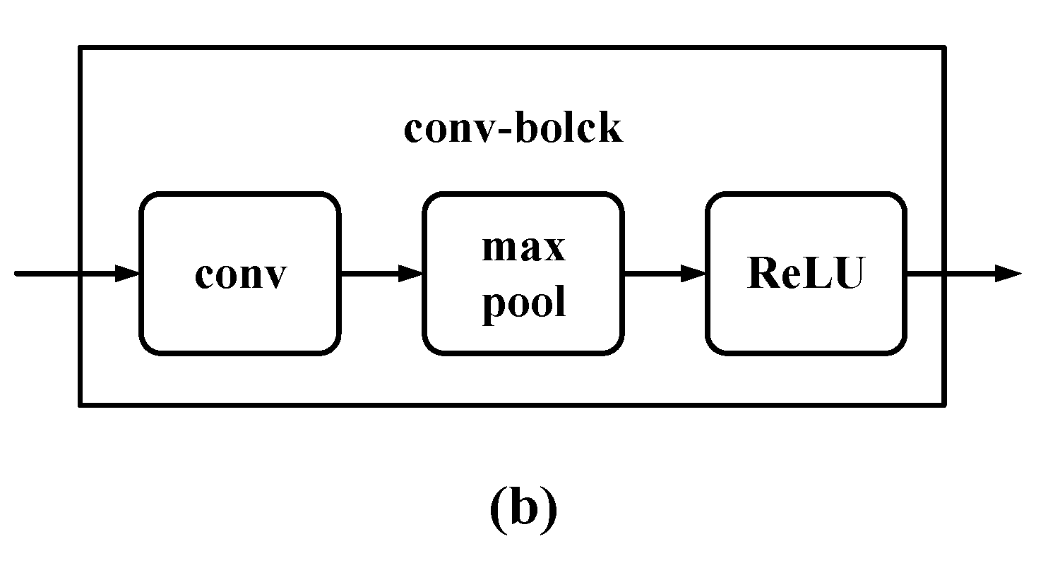 Preprints 177338 g003b