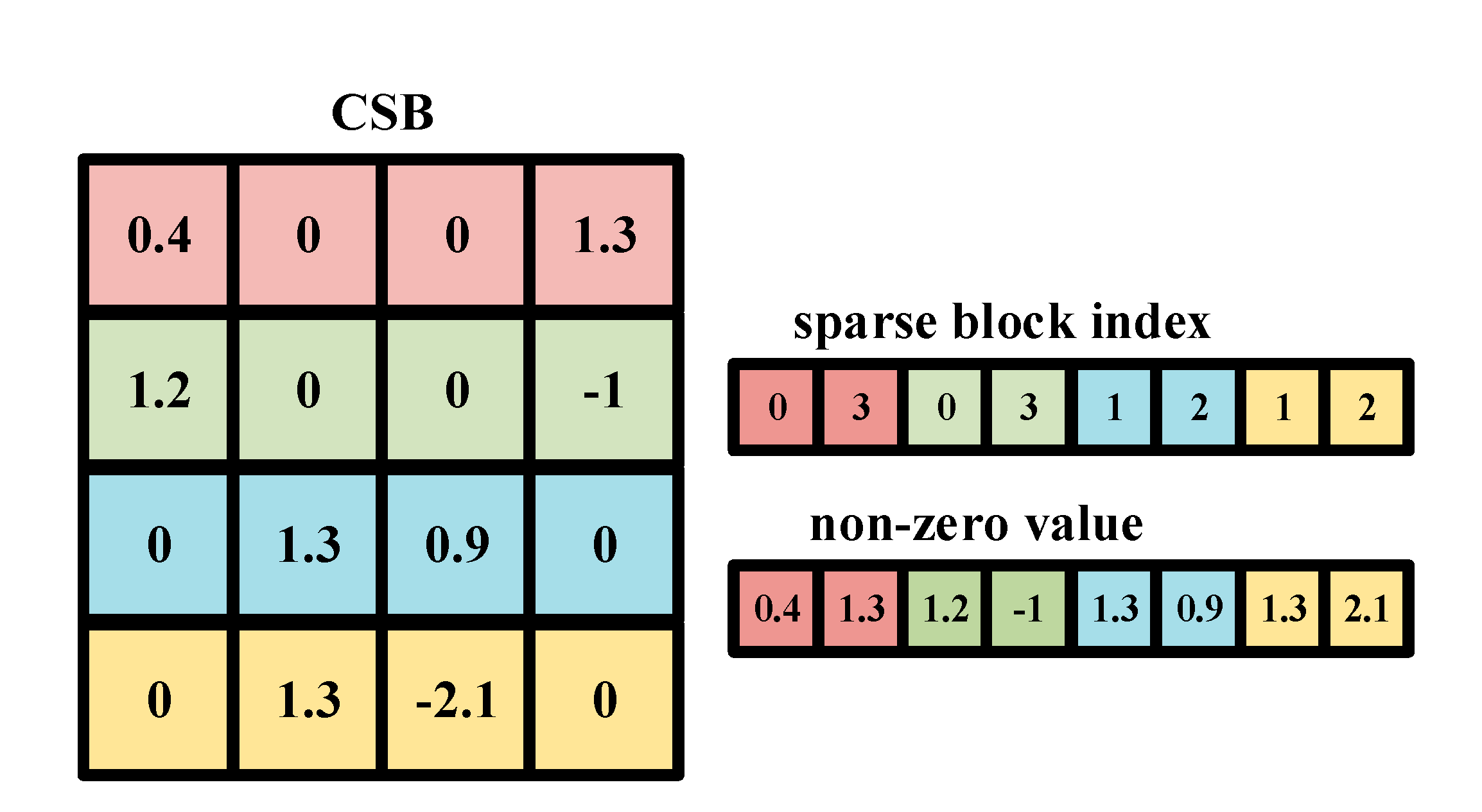 Preprints 177338 g004