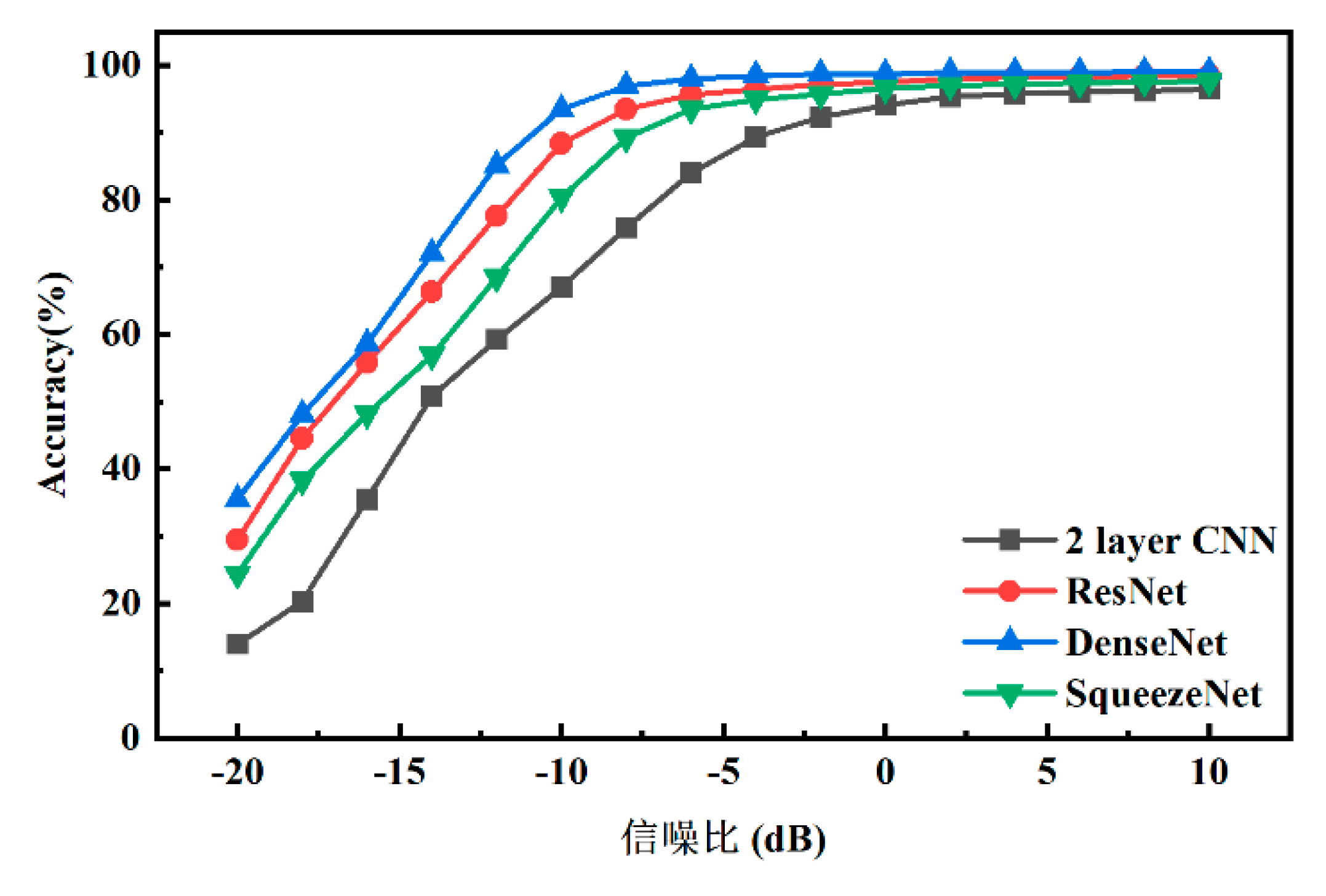Preprints 177338 g005