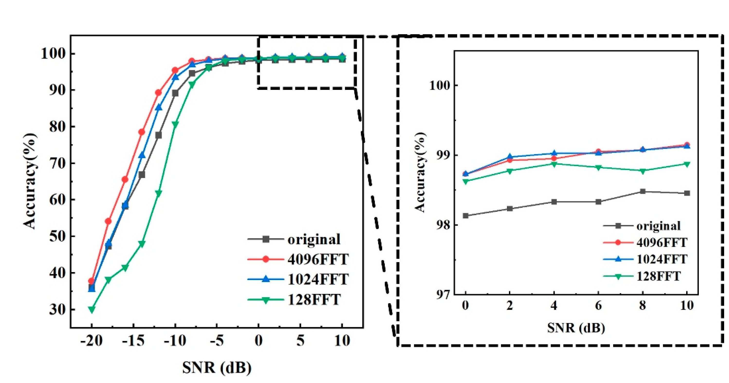 Preprints 177338 g006