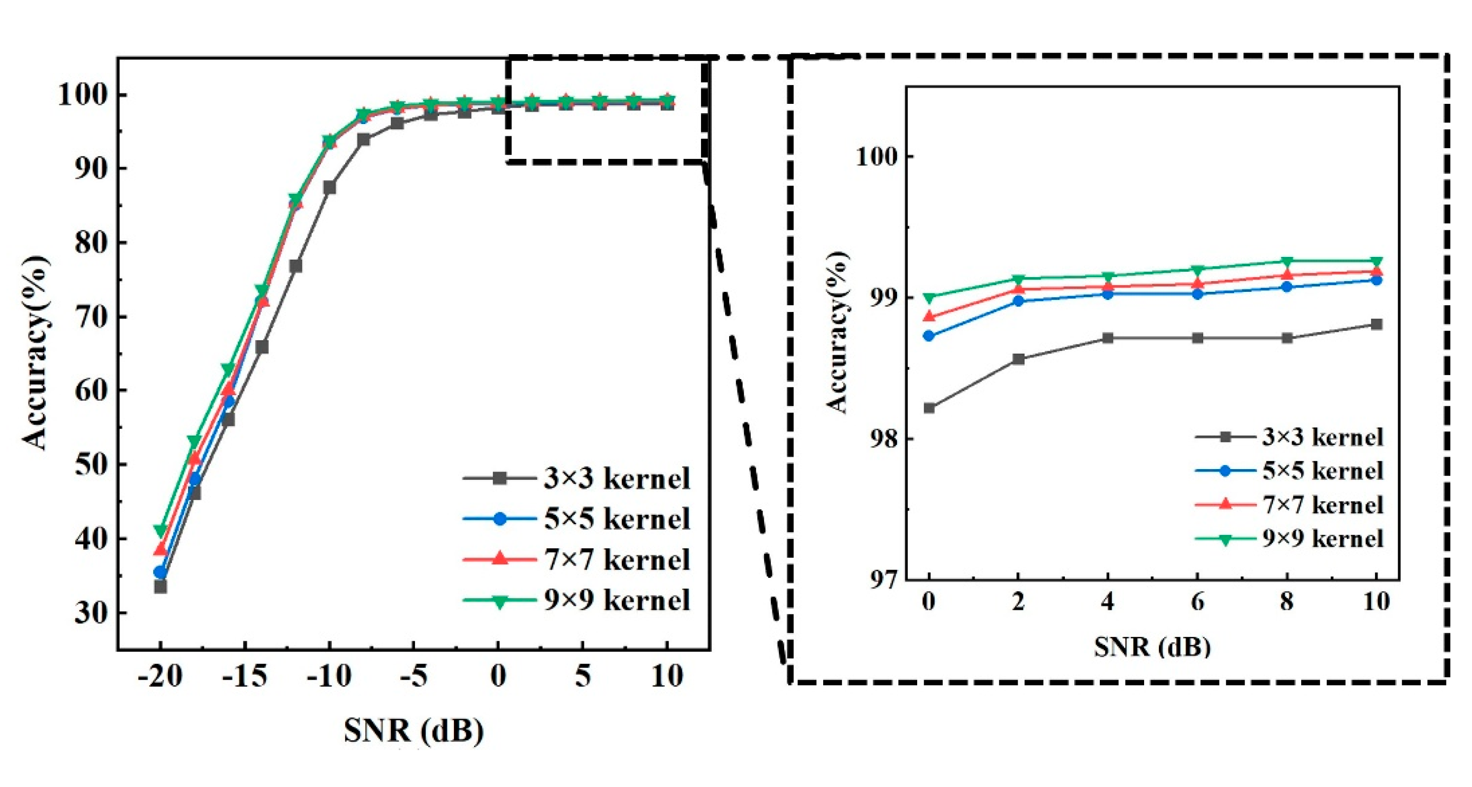 Preprints 177338 g007