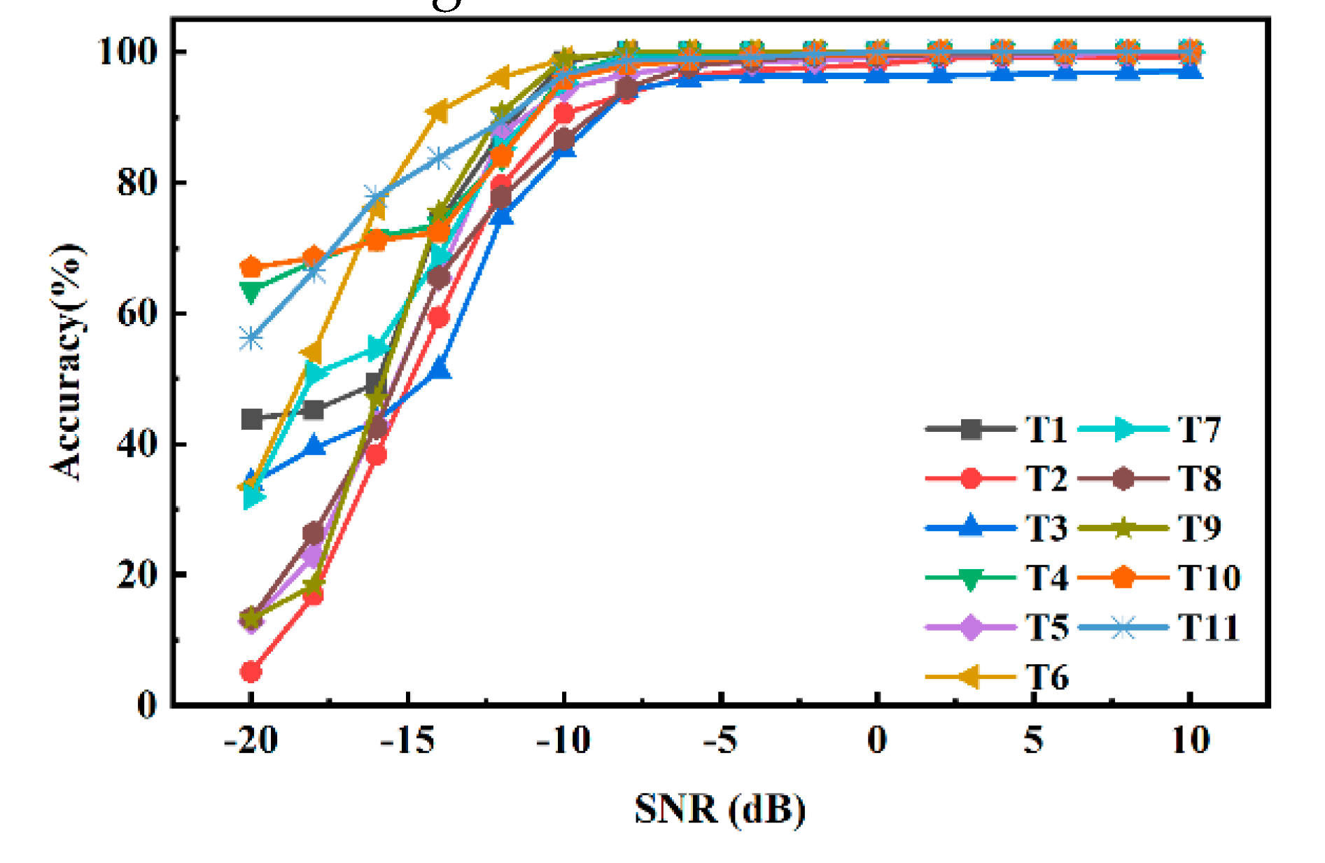 Preprints 177338 g008