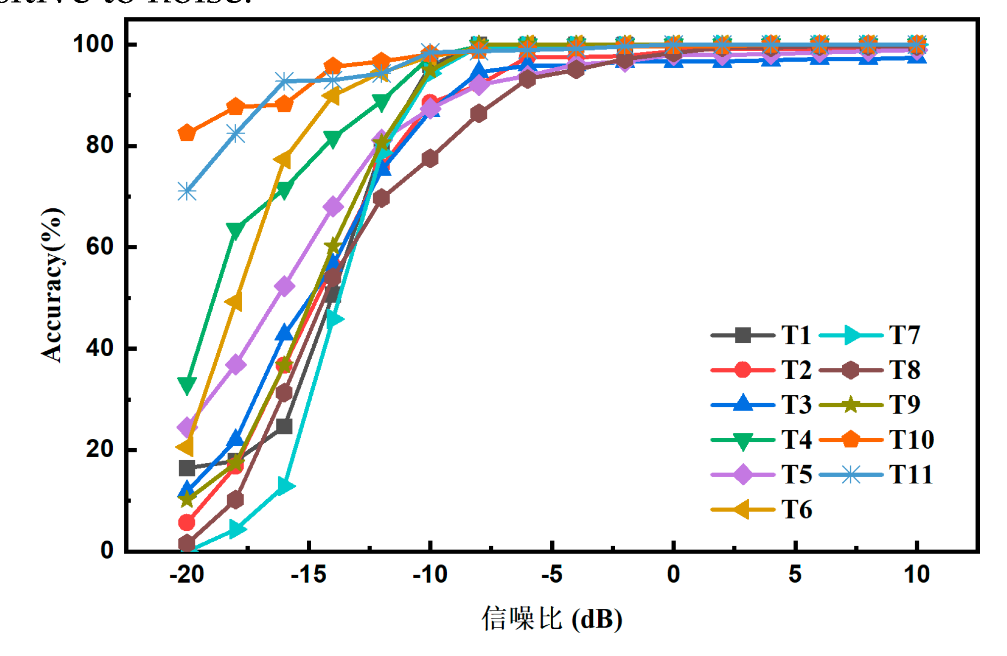 Preprints 177338 g009