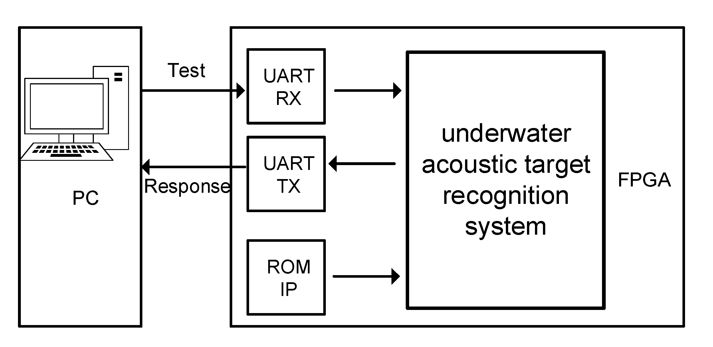 Preprints 177338 g010