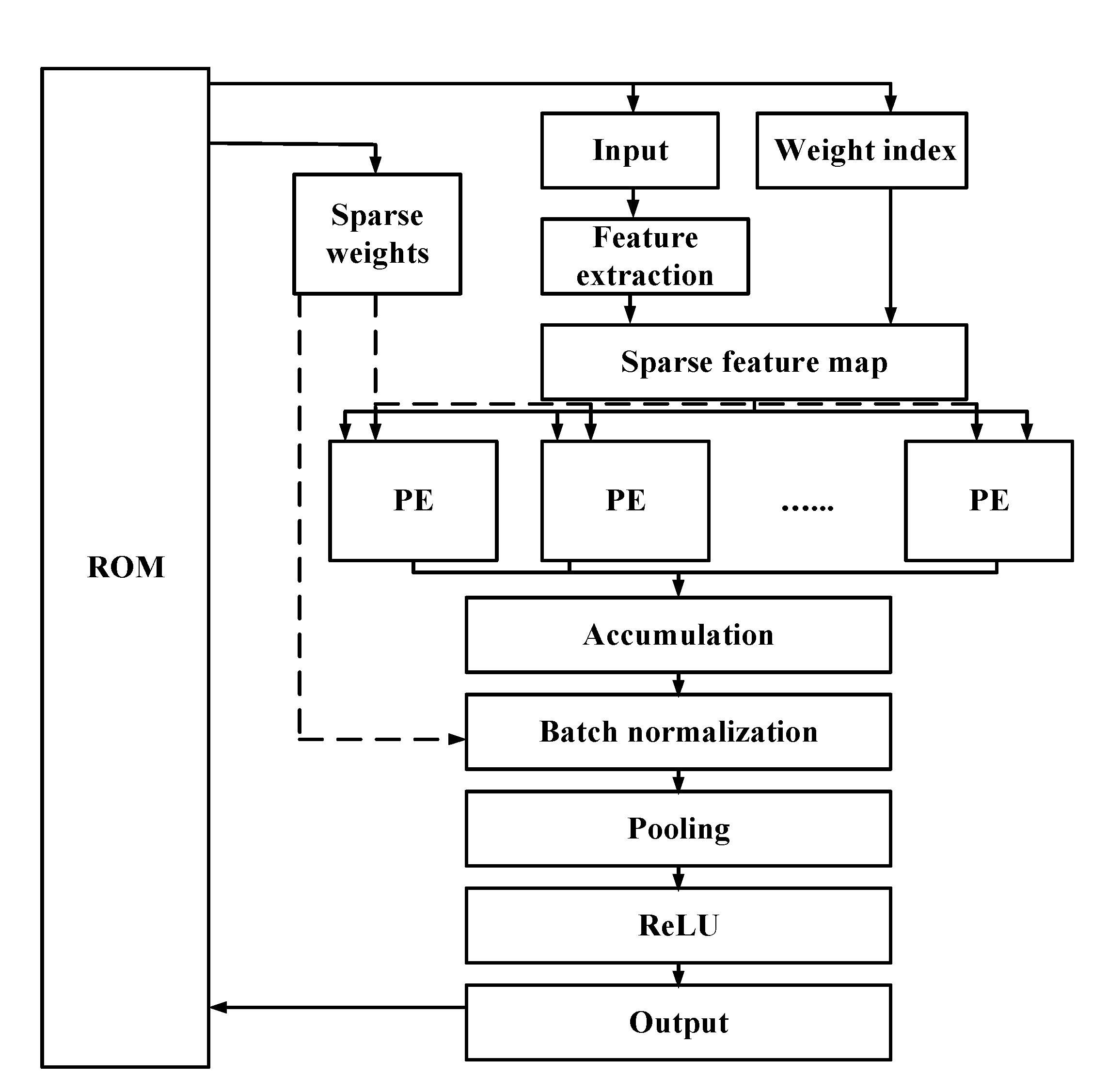 Preprints 177338 g012