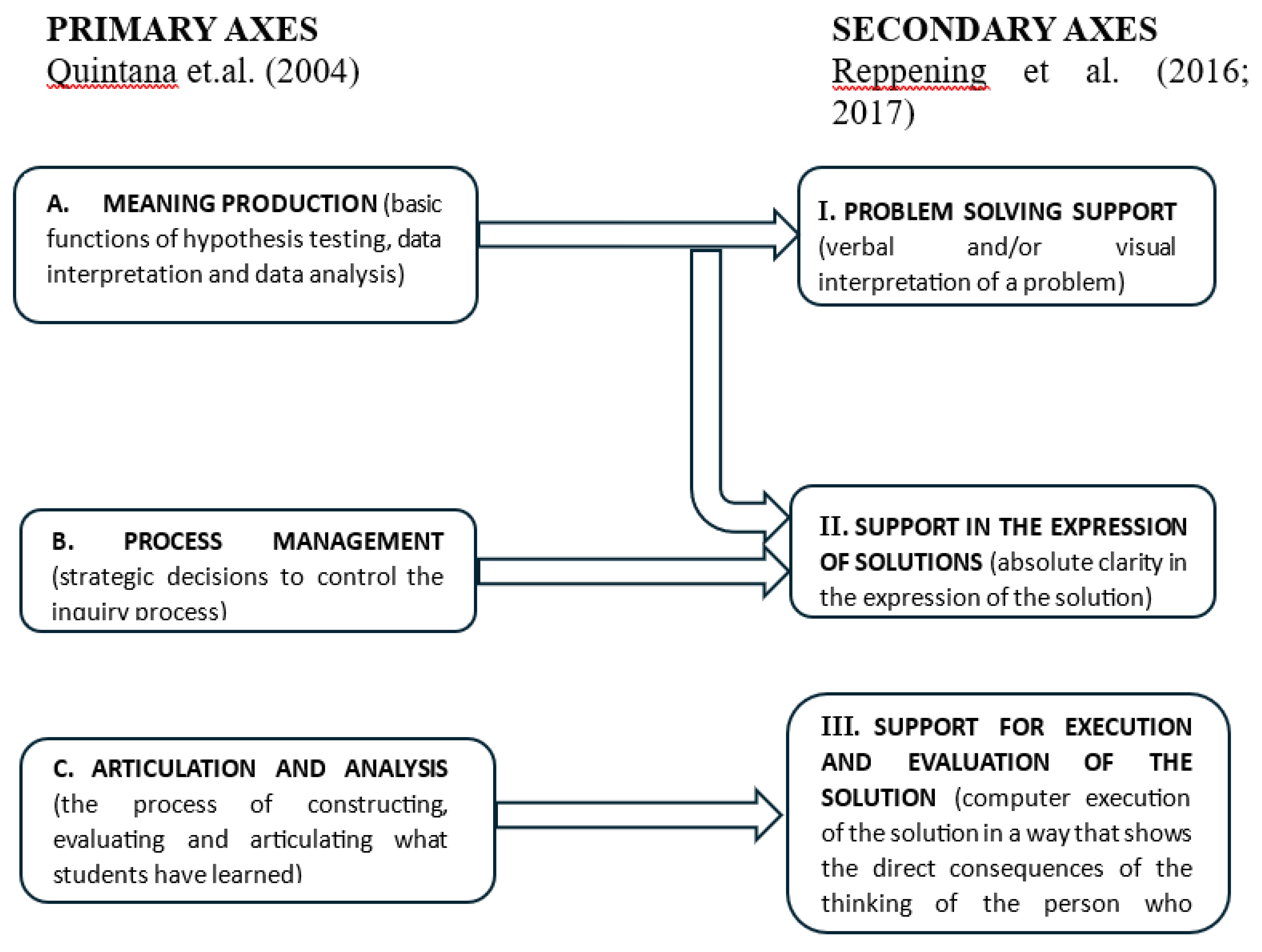 Preprints 142242 g001