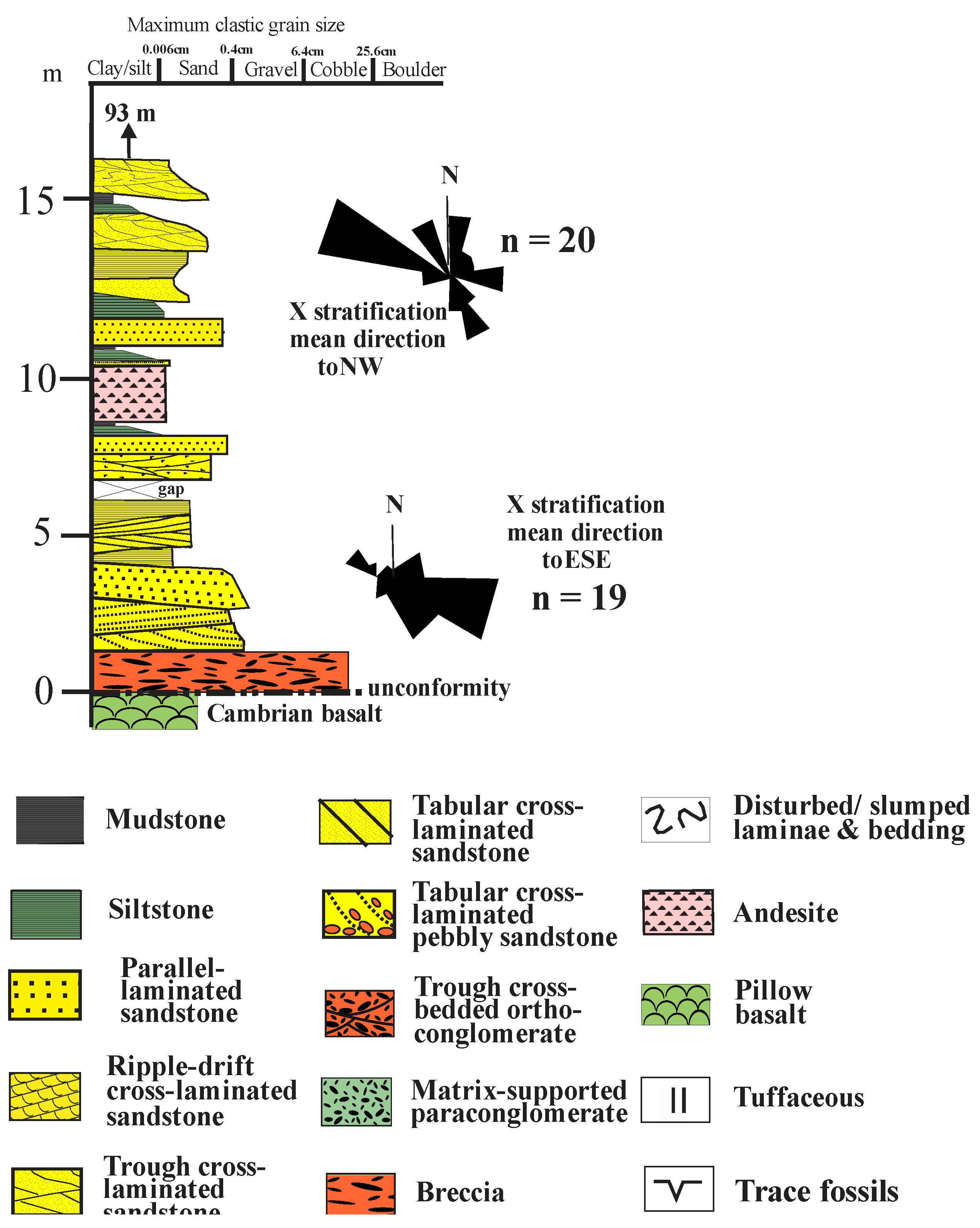 Preprints 149825 g003