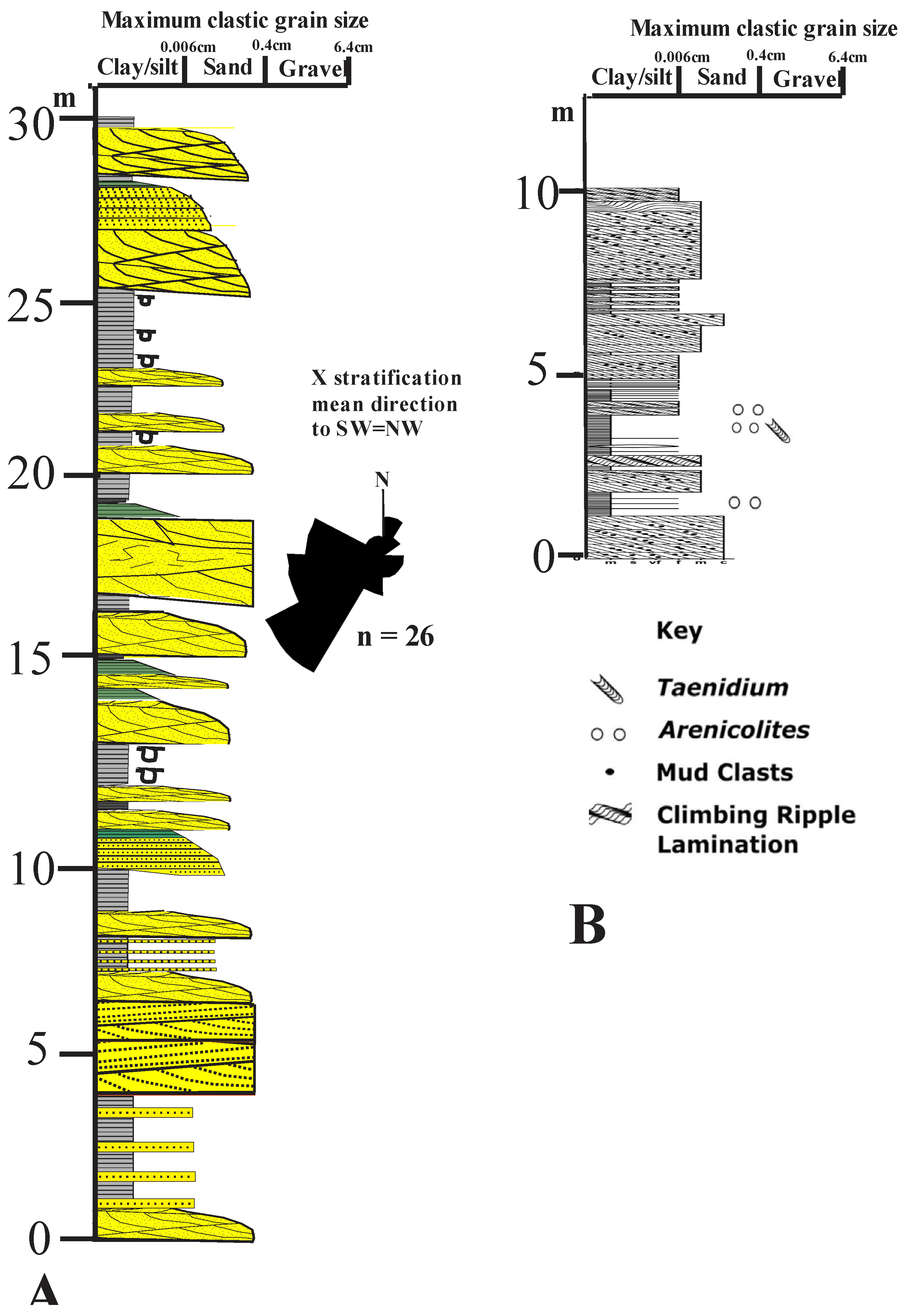 Preprints 149825 g006