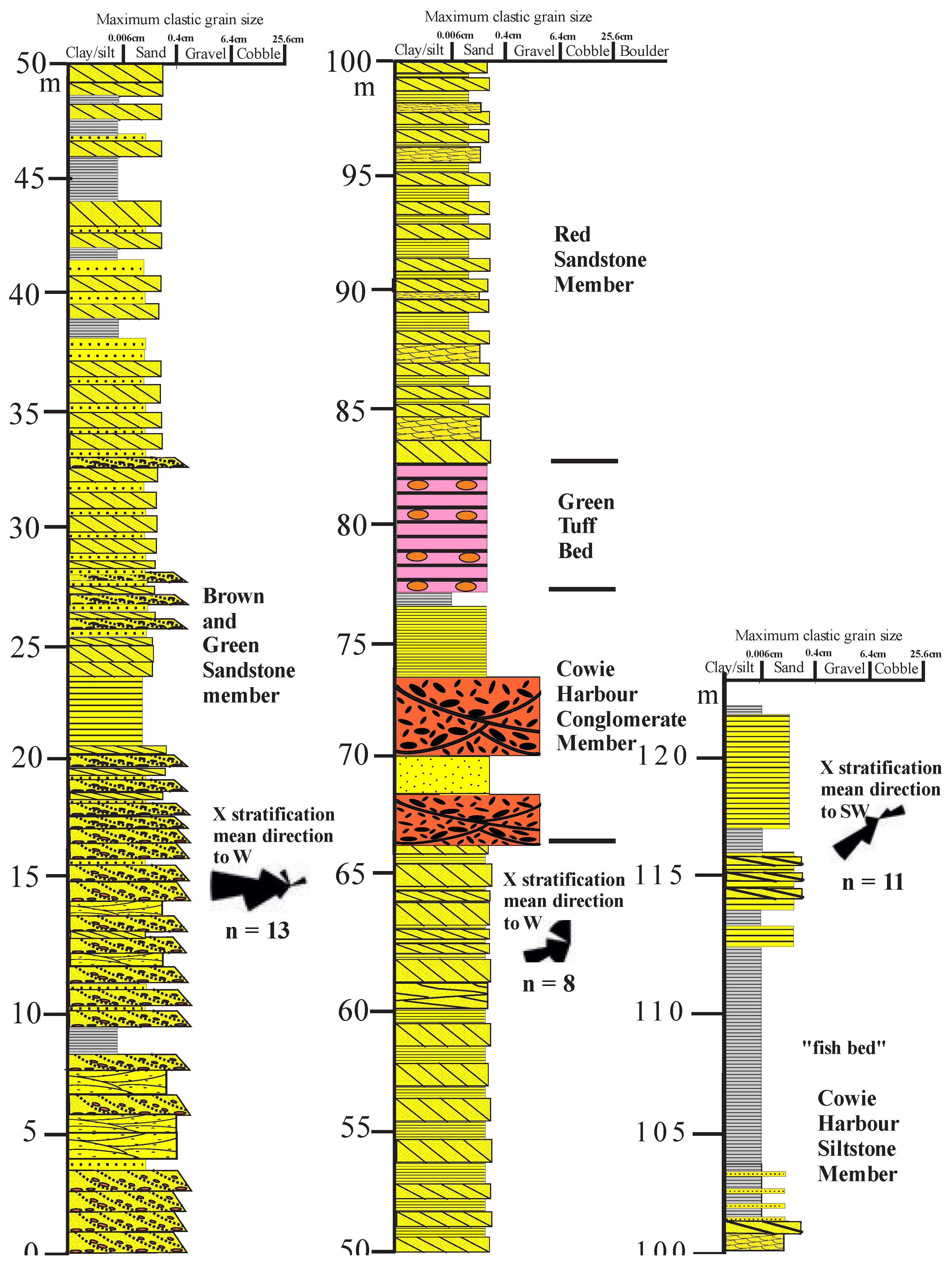 Preprints 149825 g007b