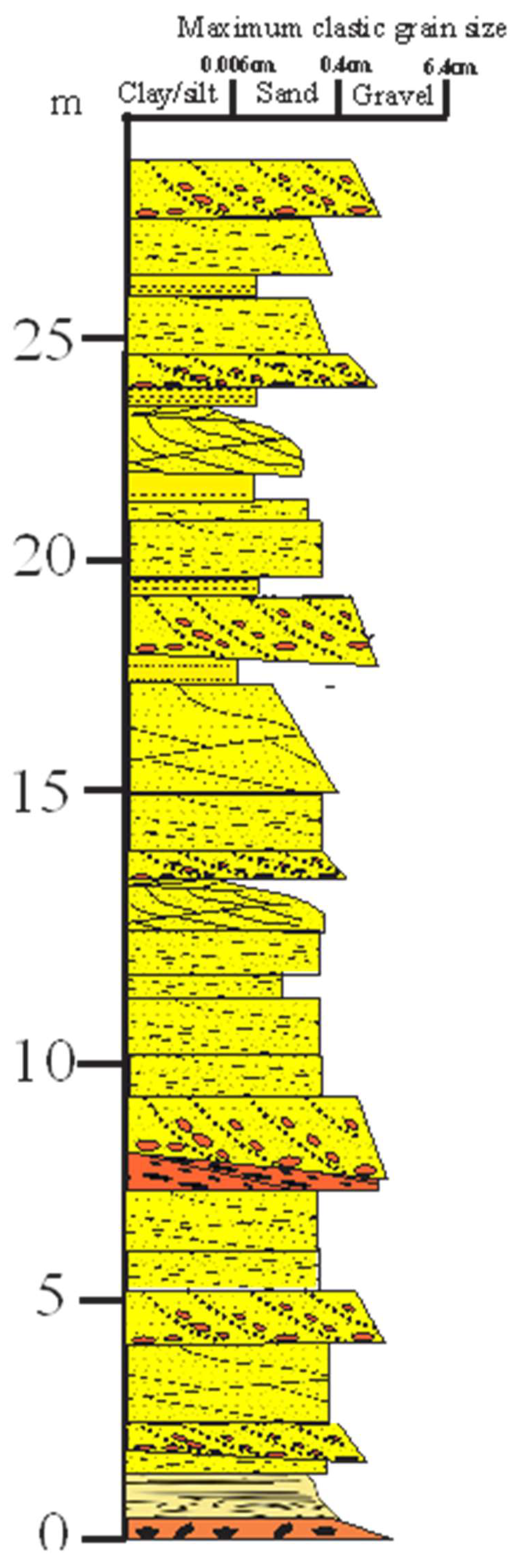 Preprints 149825 g008