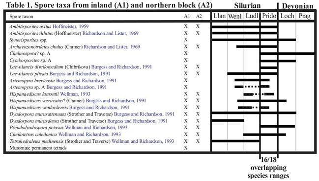 Preprints 149825 i001