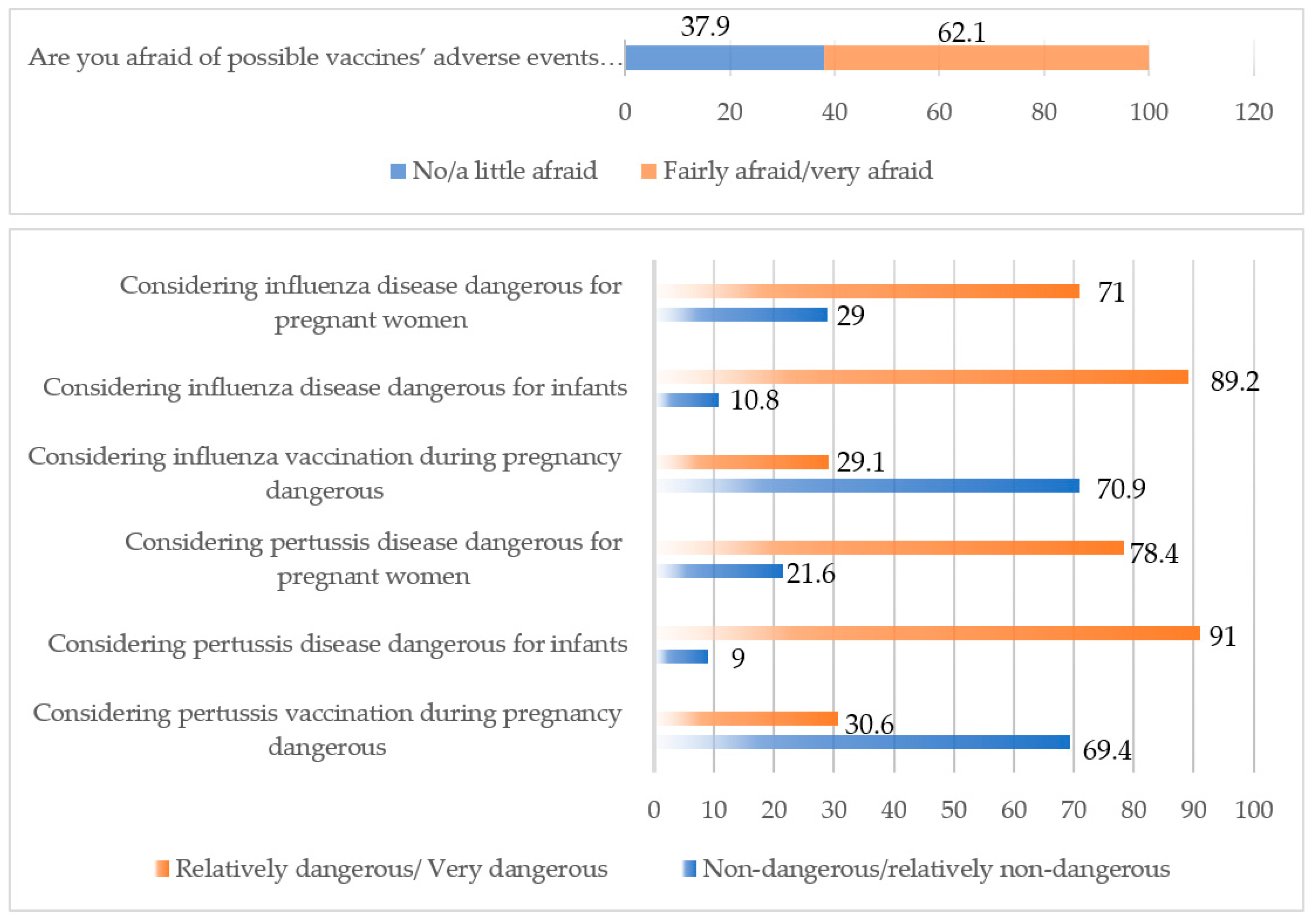Preprints 148670 g001