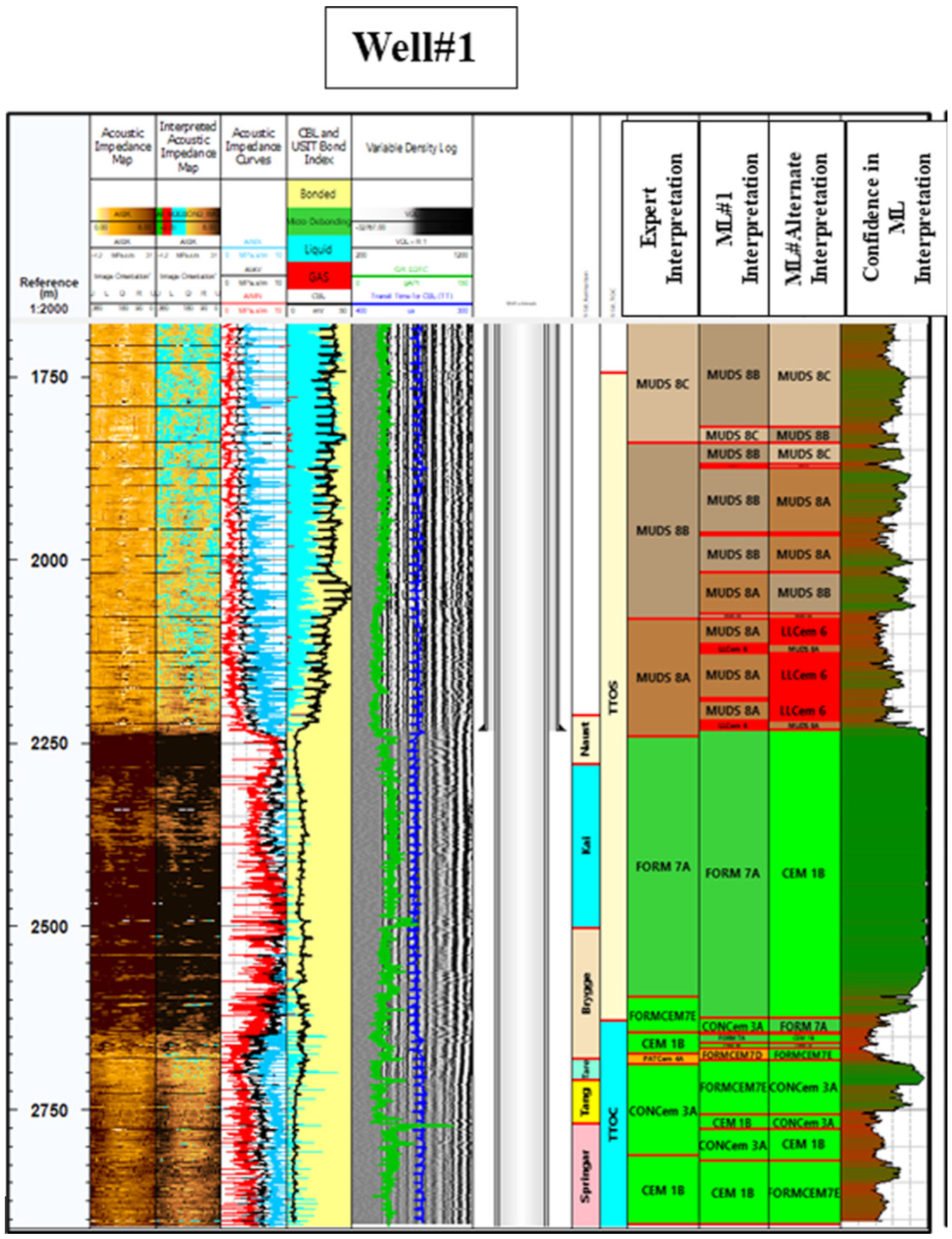 Preprints 167690 g005