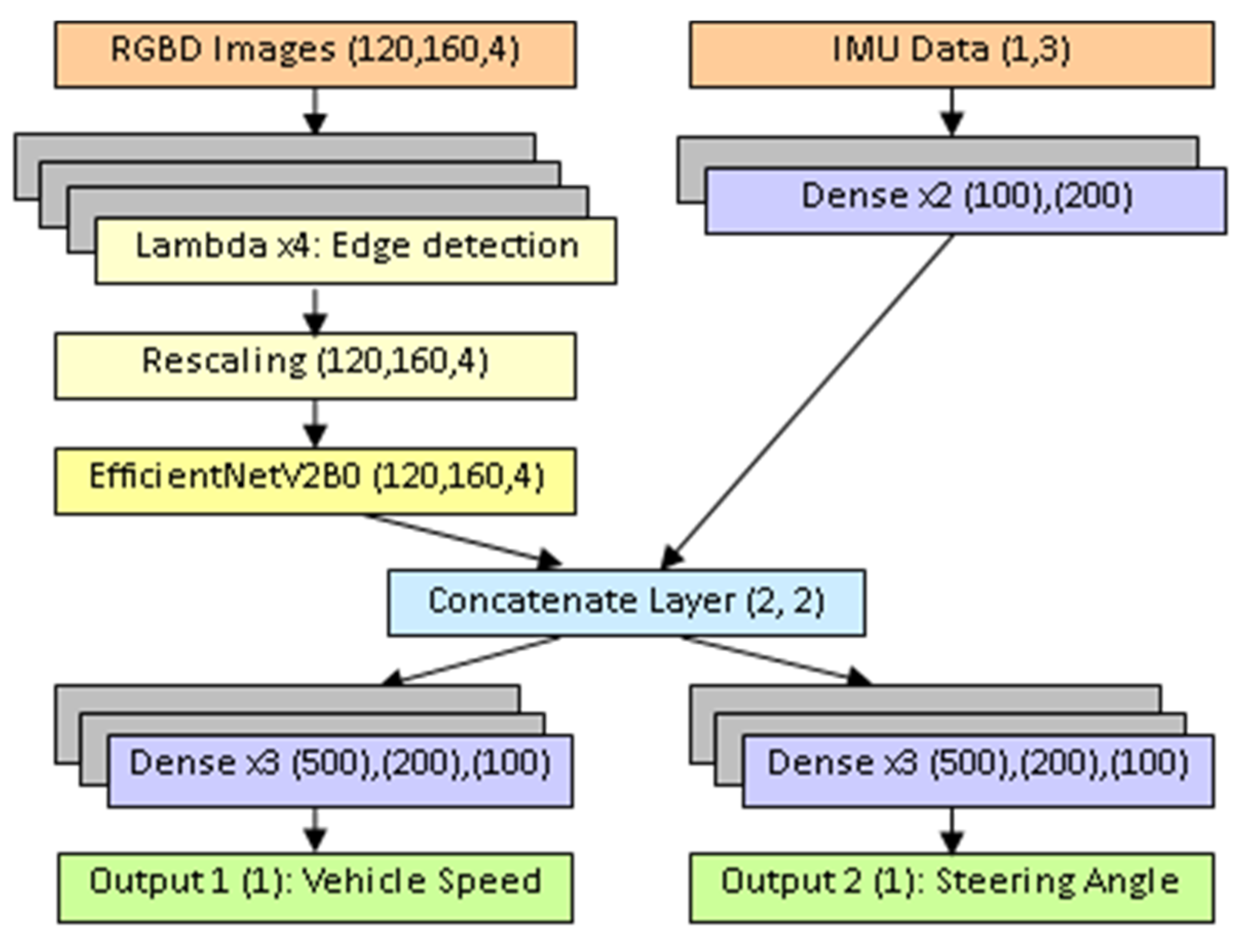 Preprints 139453 g003