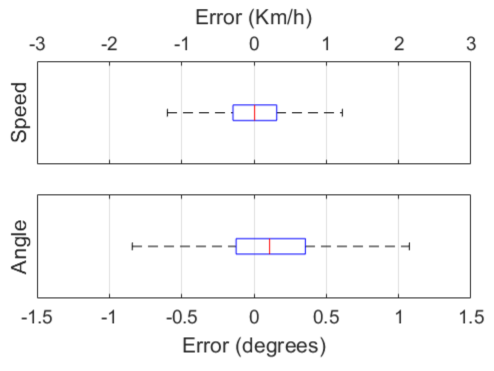 Preprints 139453 g006