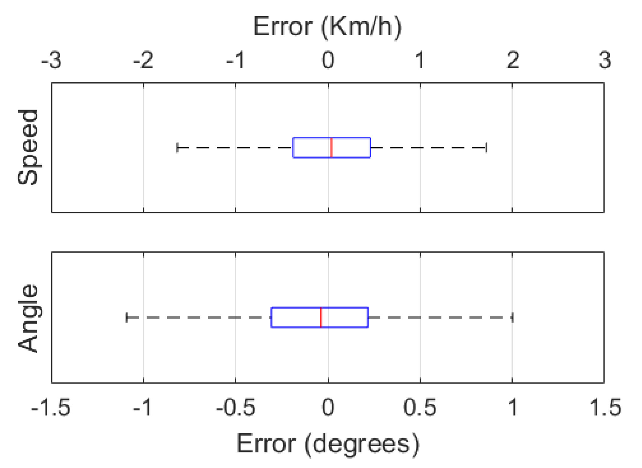 Preprints 139453 g007