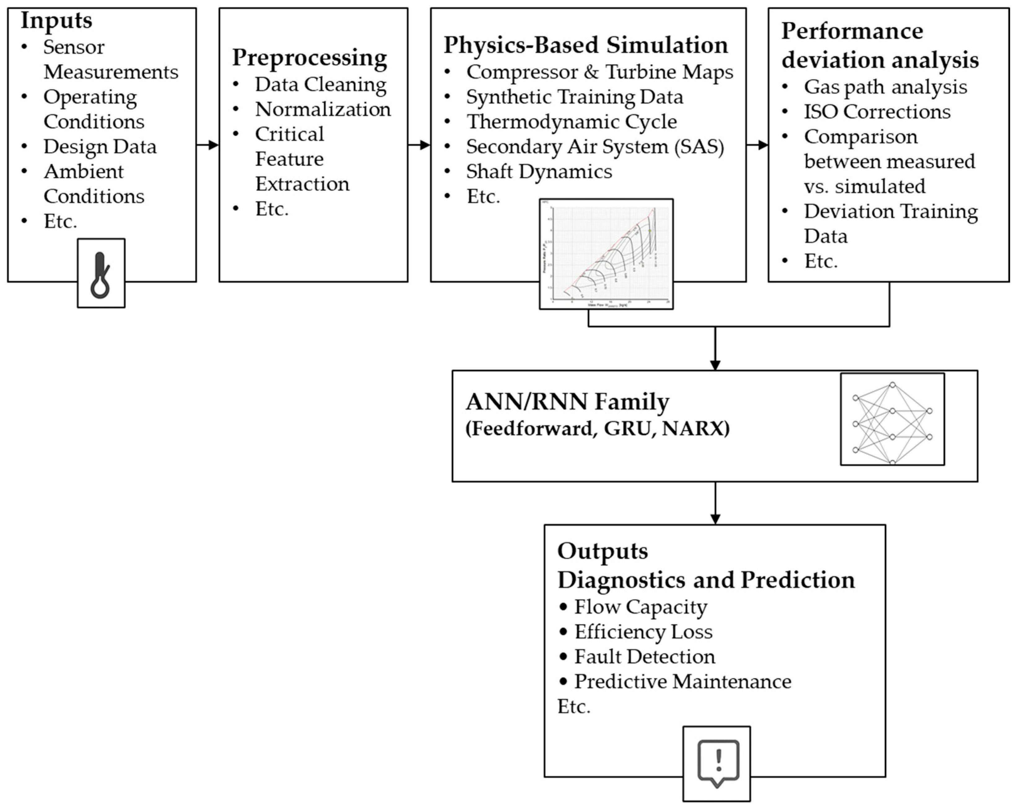 Preprints 176857 g001