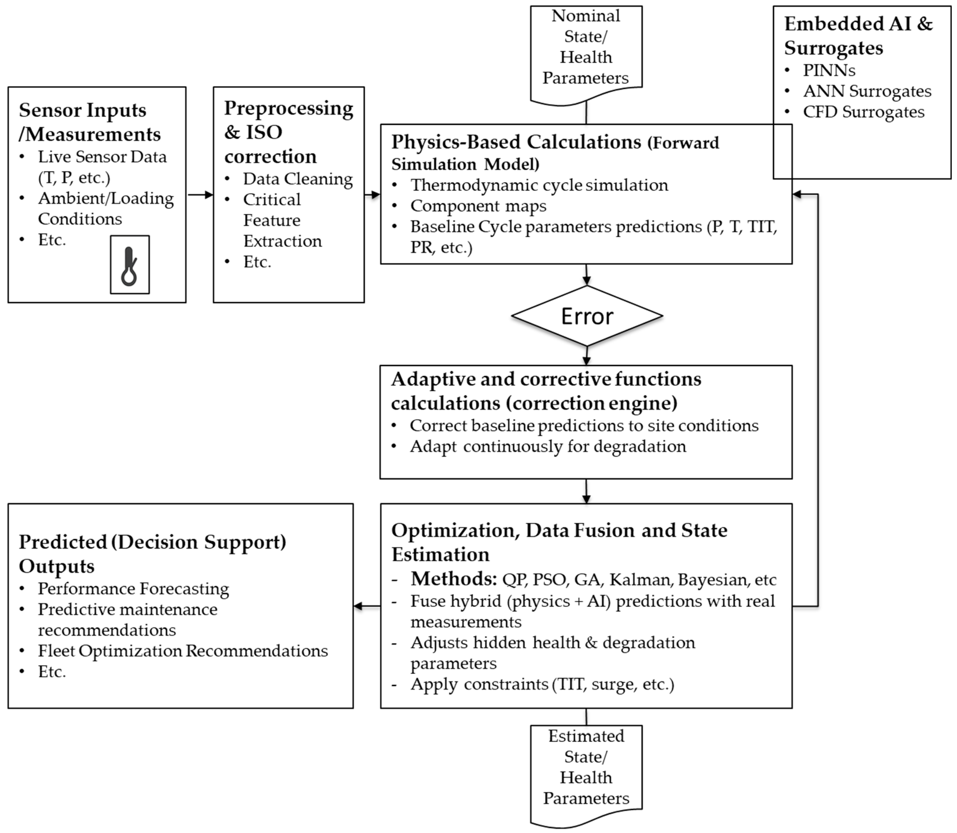 Preprints 176857 g002