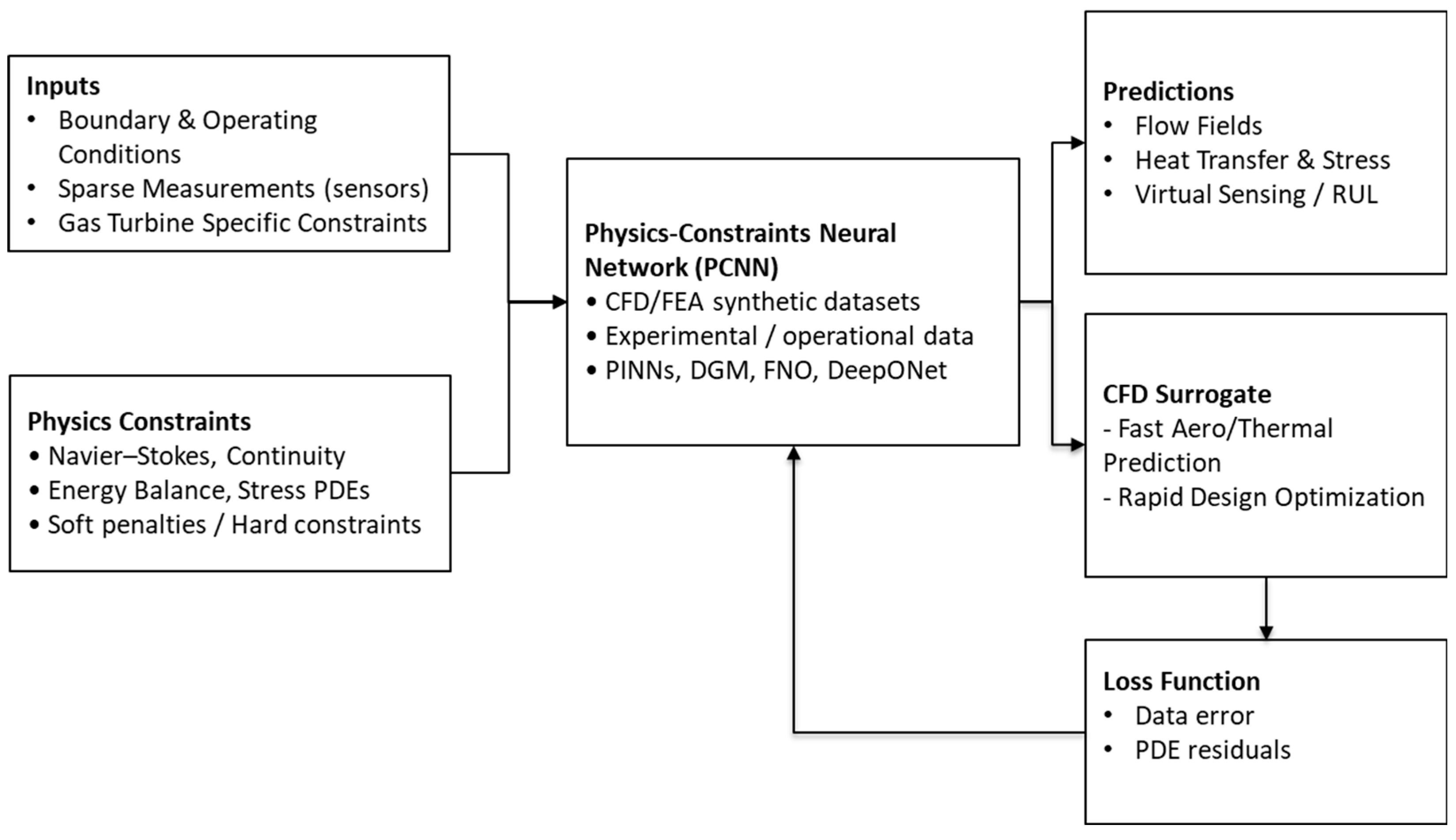 Preprints 176857 g003