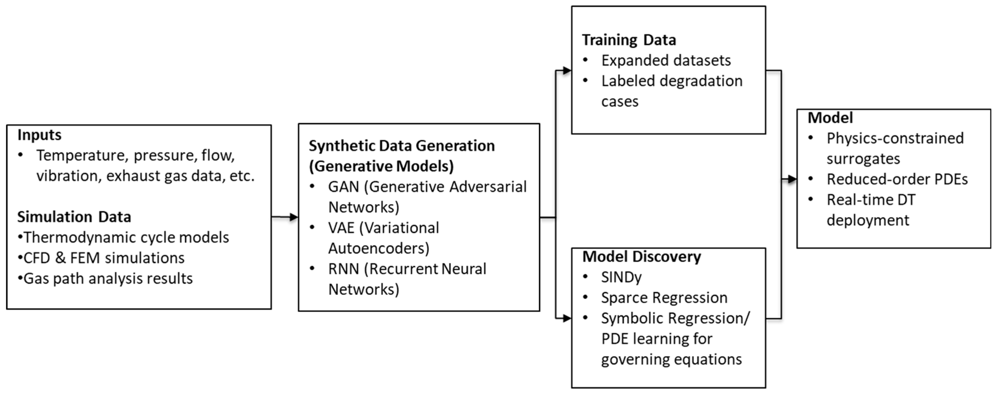 Preprints 176857 g004