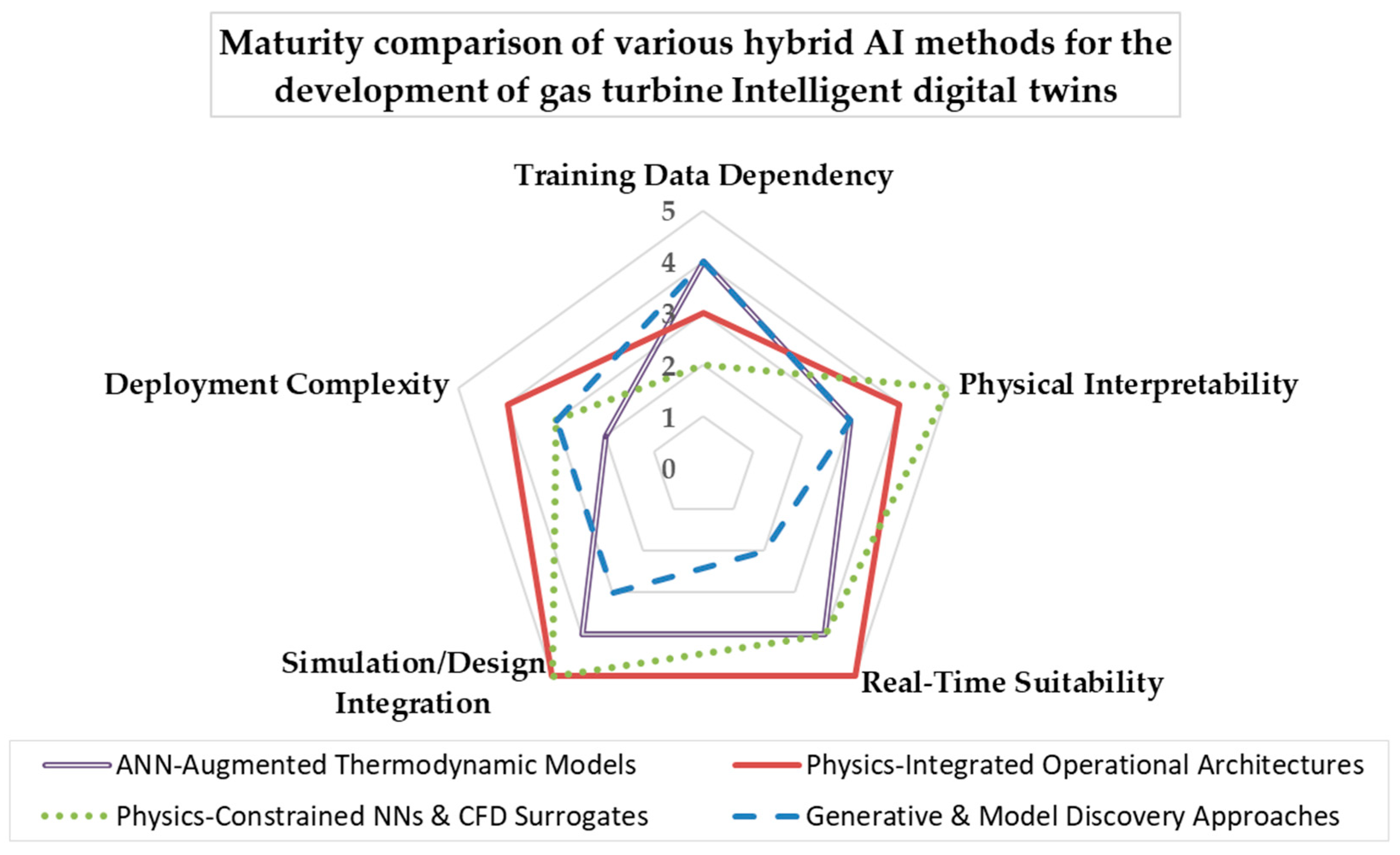 Preprints 176857 g005