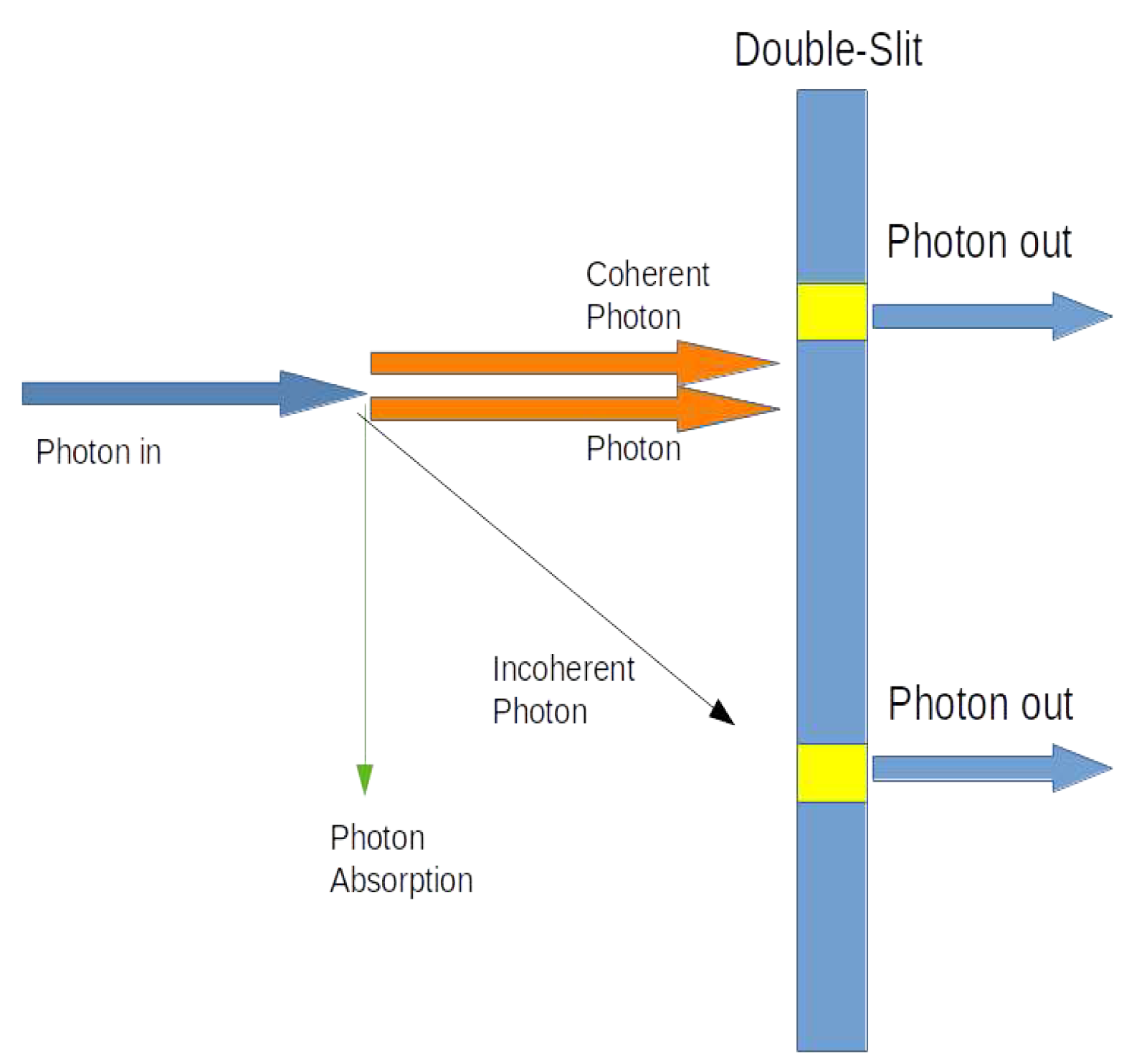 The Algebraic Approach: The Double-Slit Experiment Explained[v1 ...