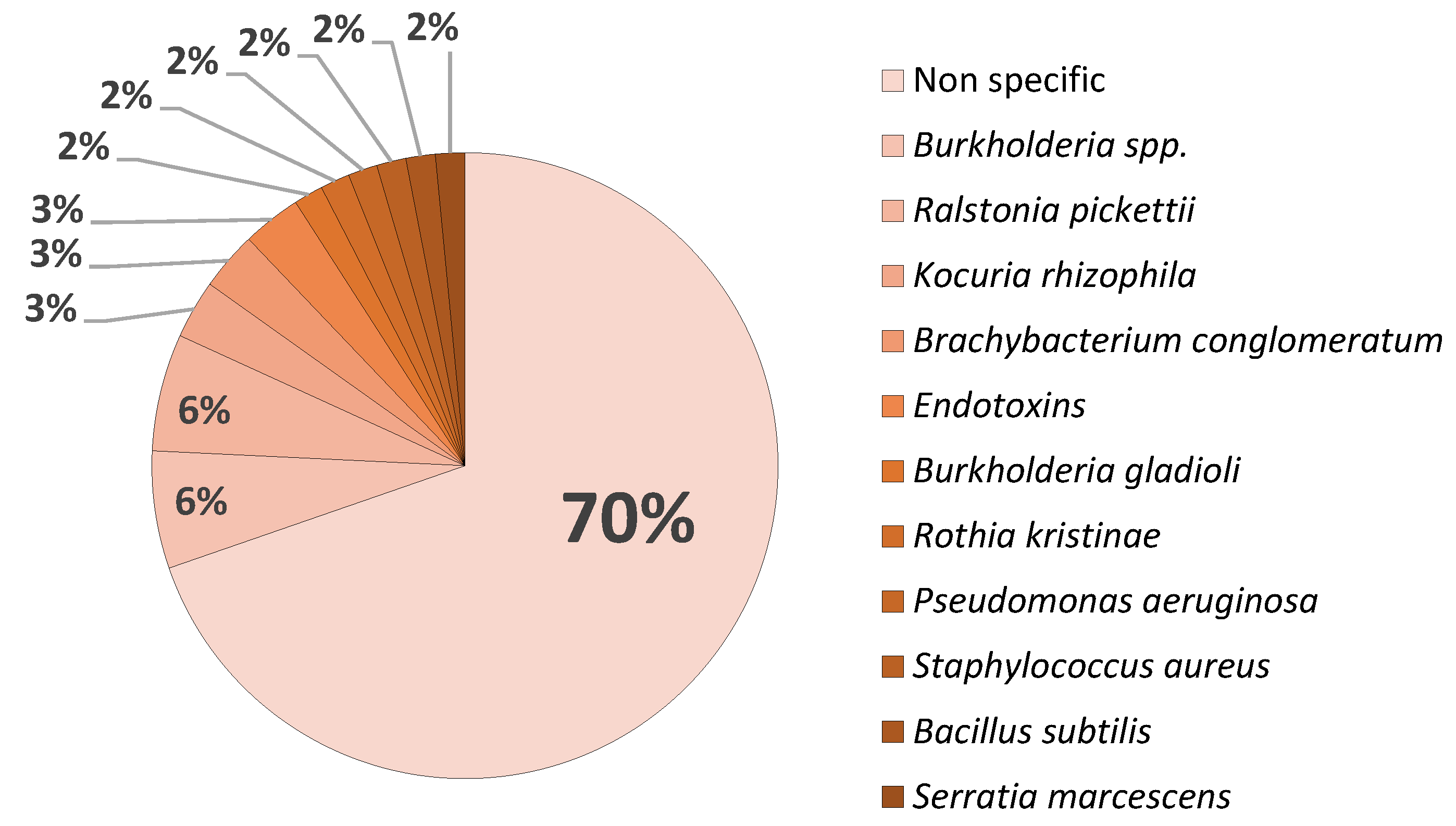 Preprints 153576 g001