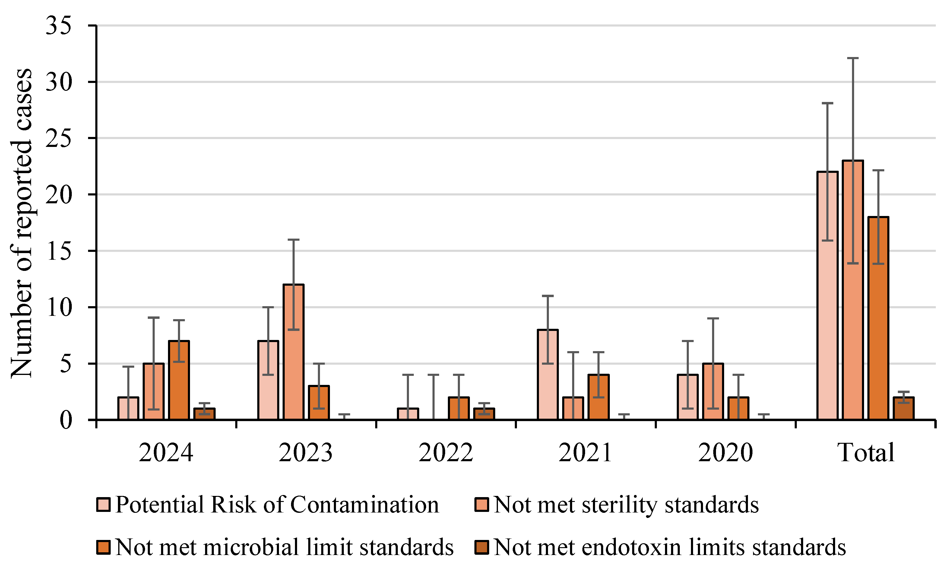 Preprints 153576 g002