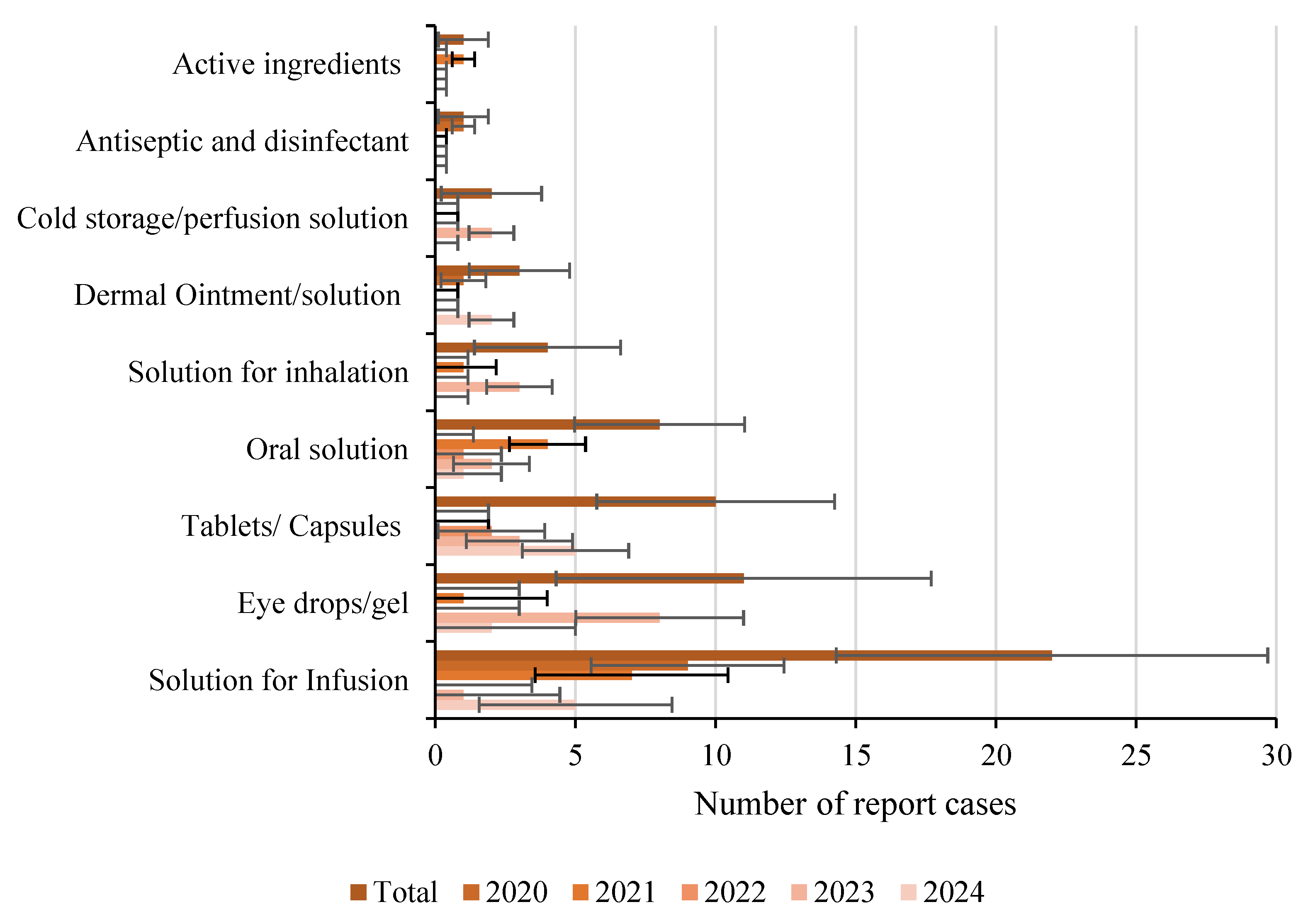 Preprints 153576 g003