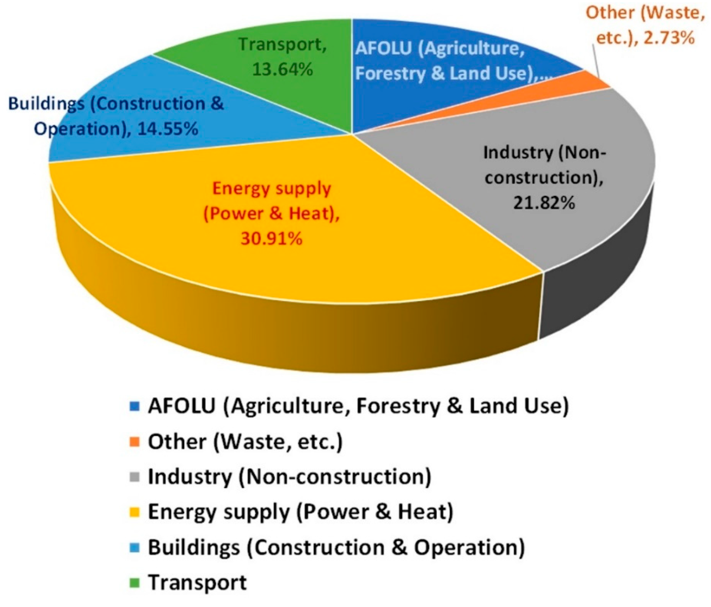 Preprints 194953 g001