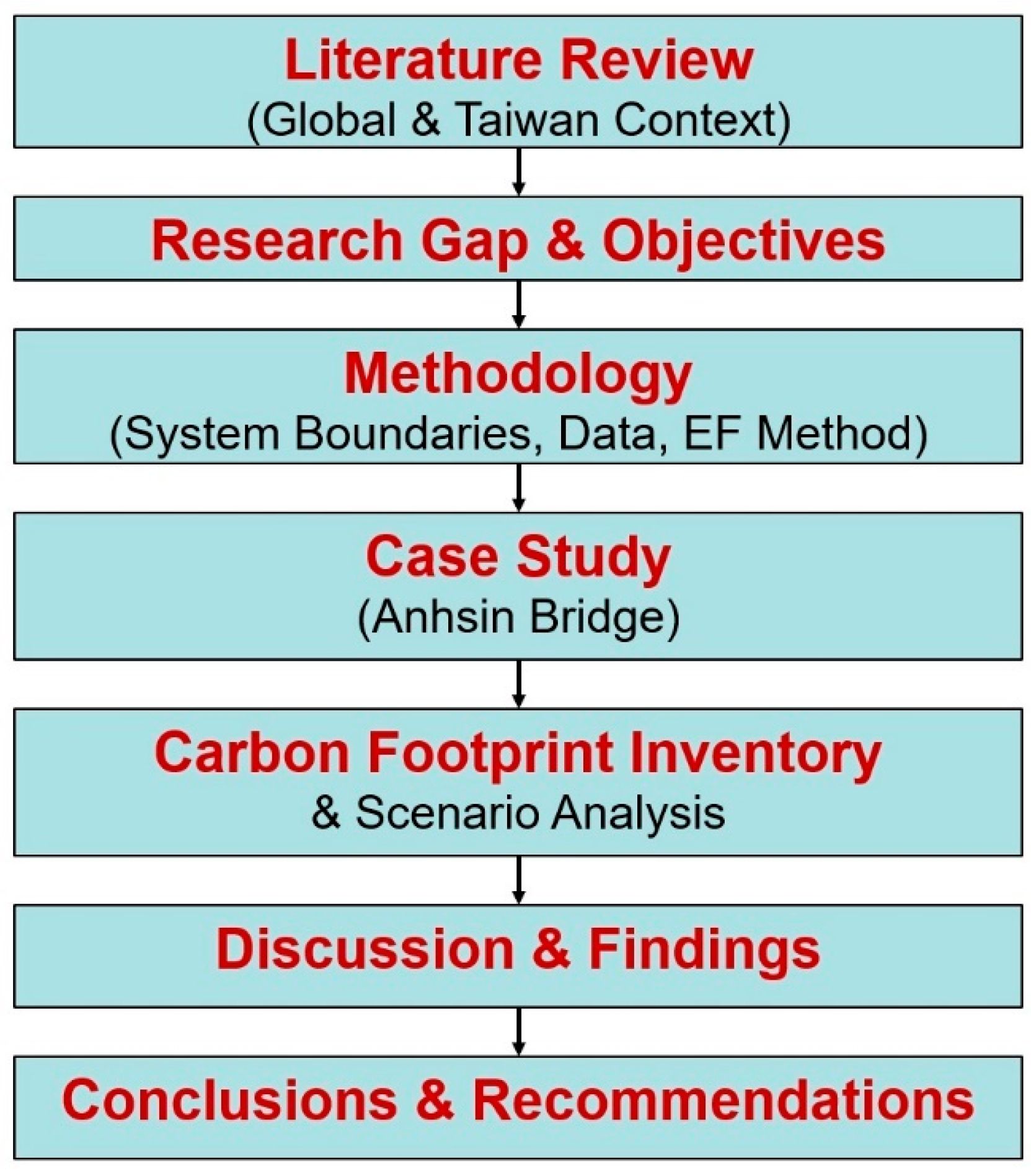 Preprints 194953 g002
