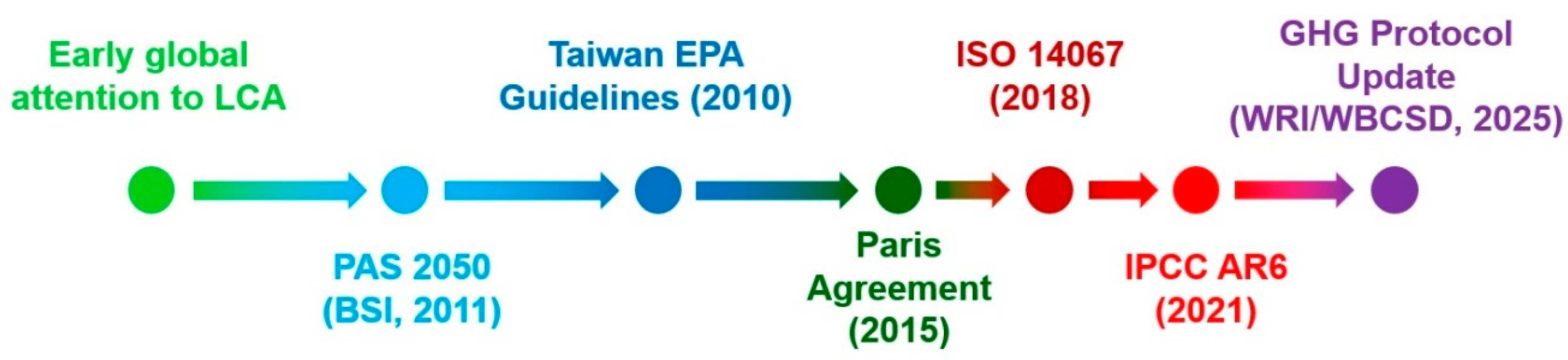 Preprints 194953 g003